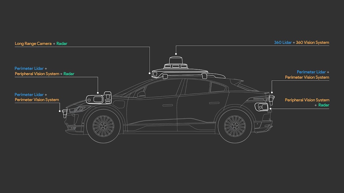 featured image - How Waymo Combines Lidar and Cameras for 3D Object Detection