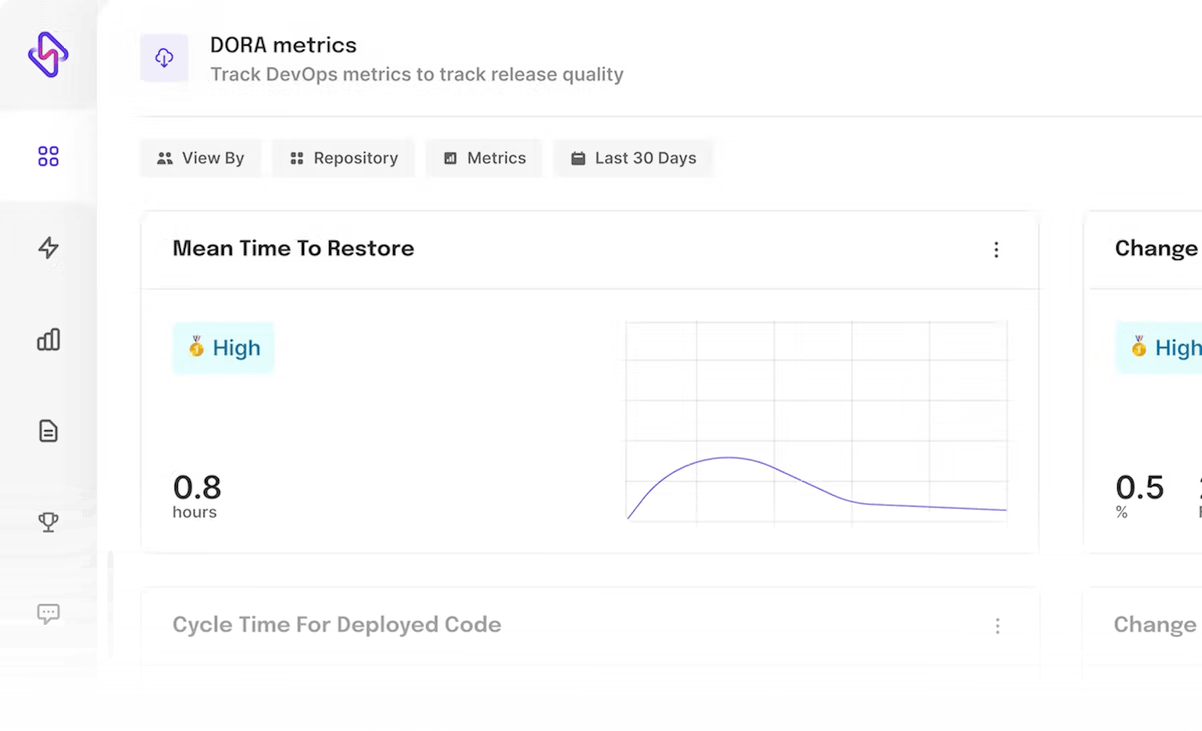 MTTR from DORA Metrics dashboard - Hatica