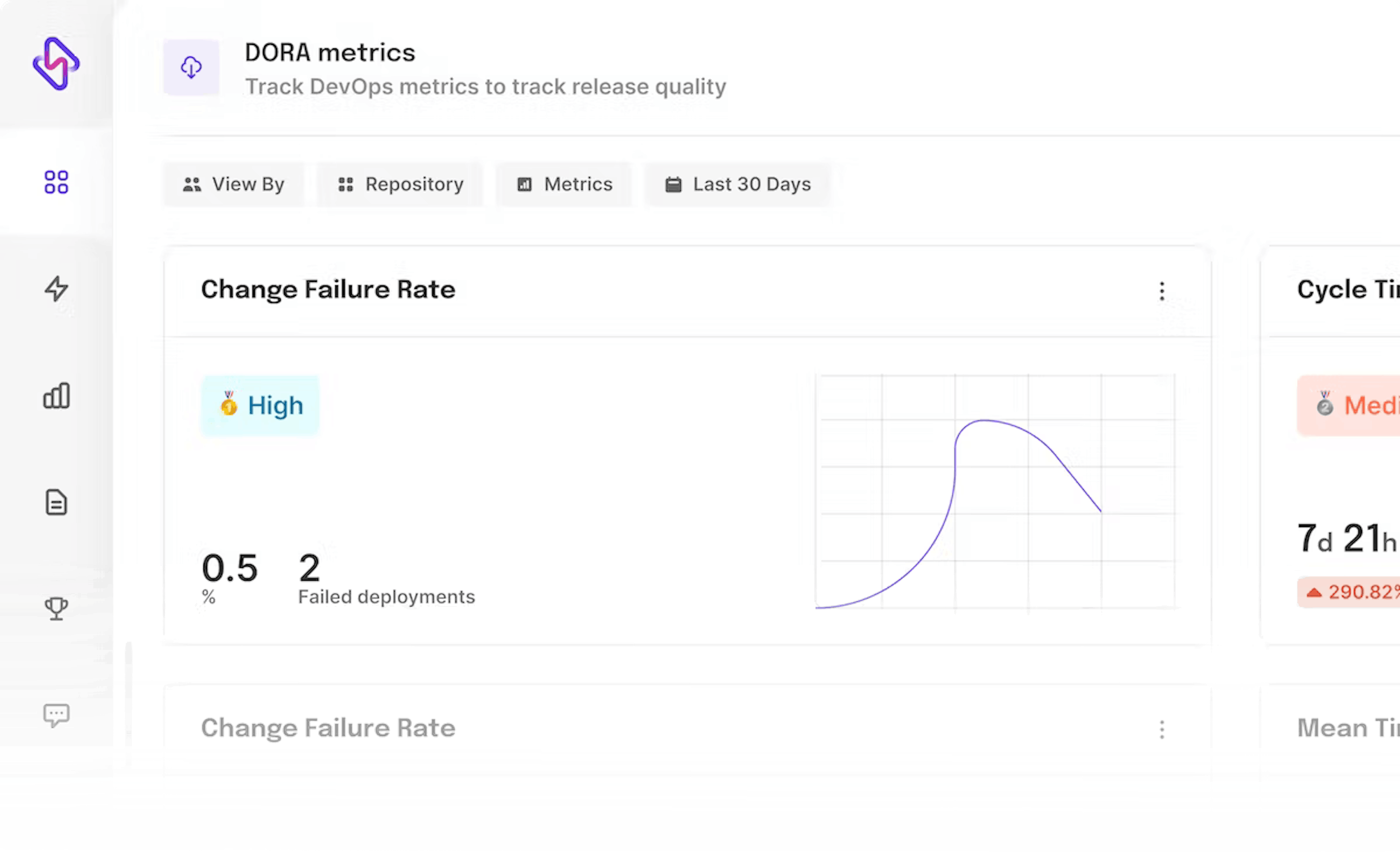 Change Failure Rate from DORA Metrics dashboard - Hatica