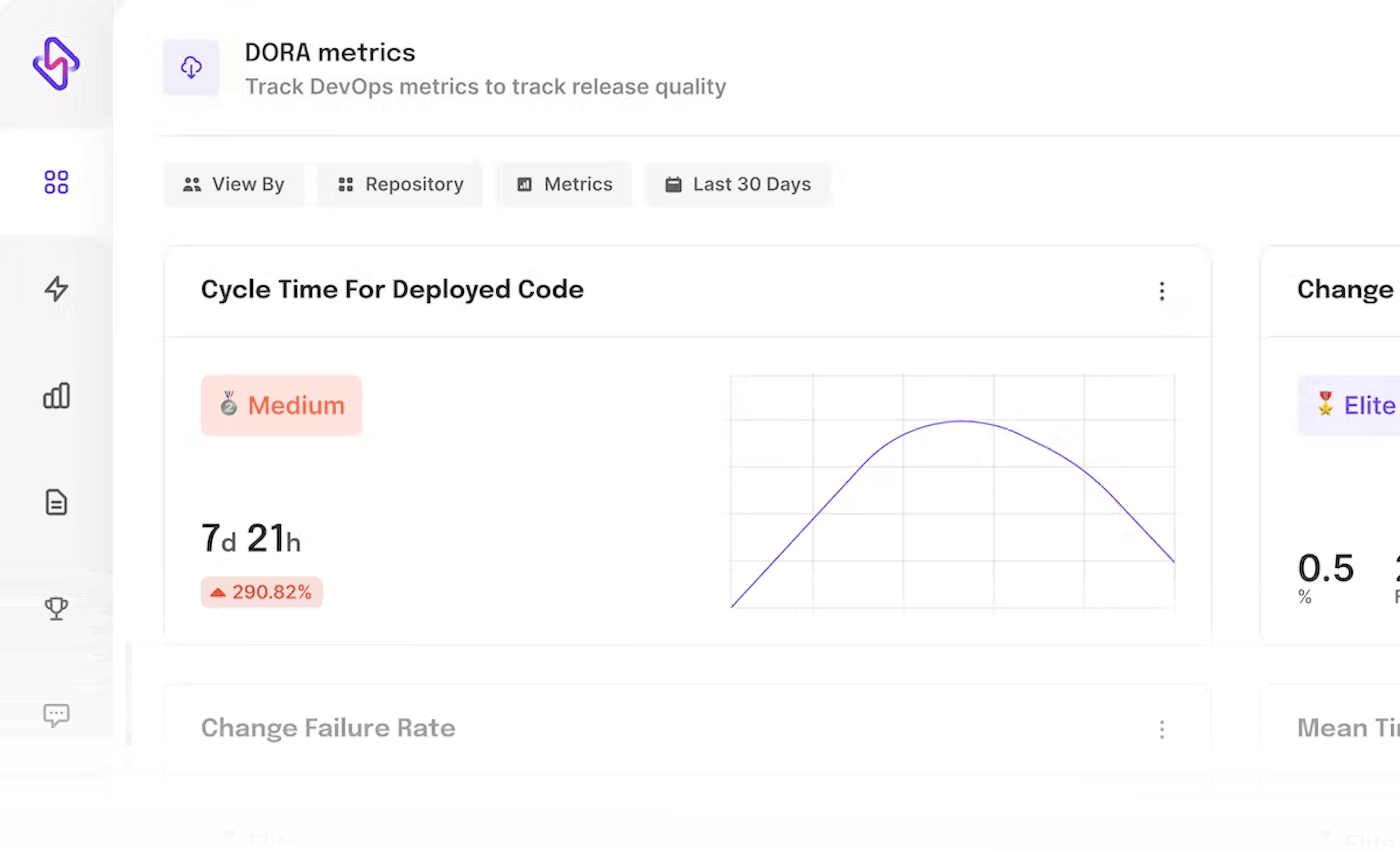 Cycle time from DORA Metrics dashboard - Hatica