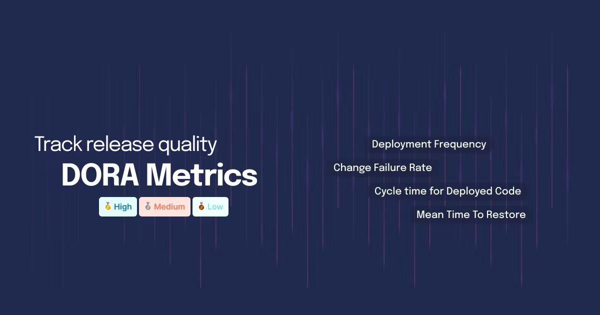 featured image - The Ultimate Guide to DORA Metrics