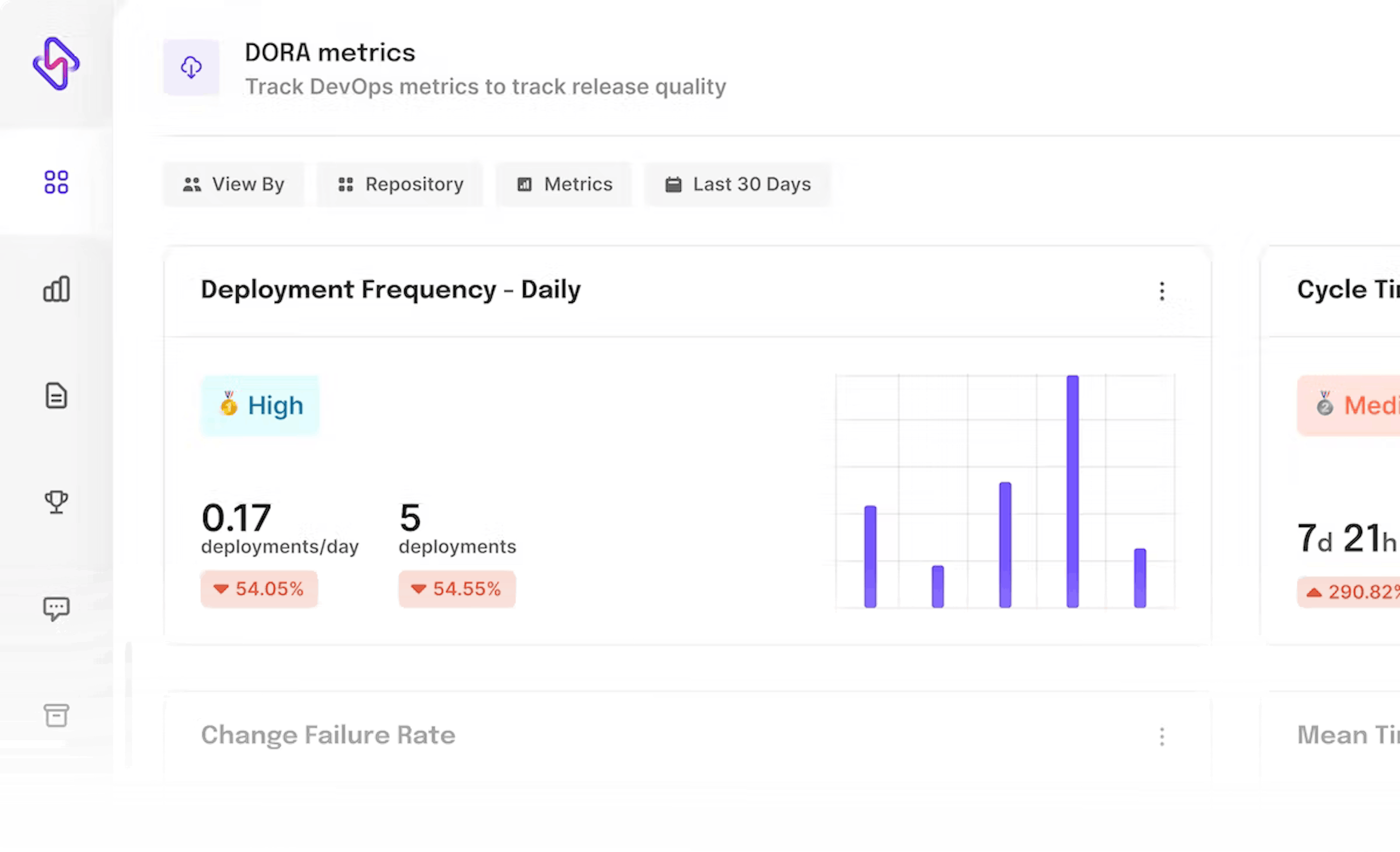 The Ultimate Guide to DORA Metrics | HackerNoon