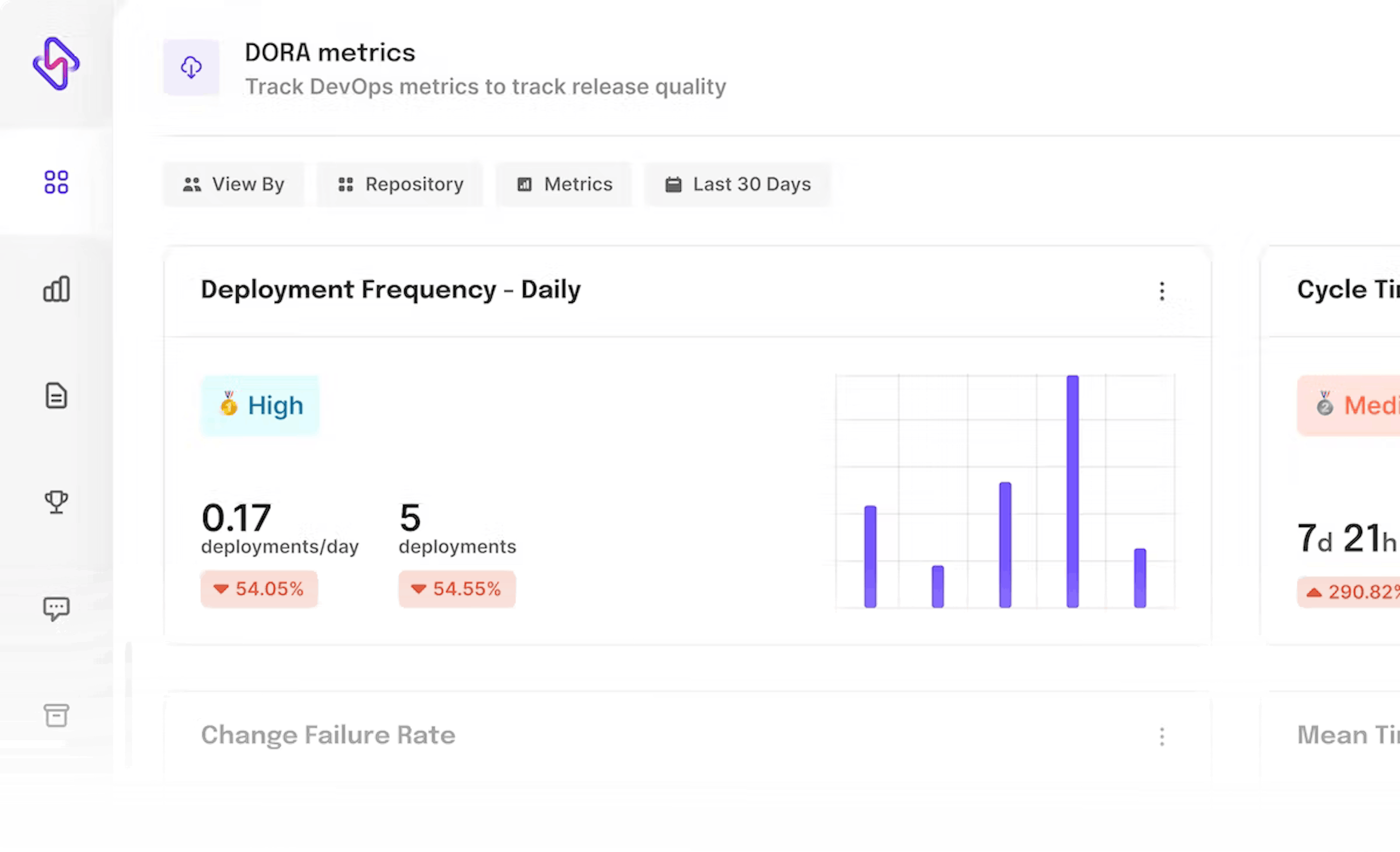 Deployment Frequency from DORA Metrics dashboard - Hatica