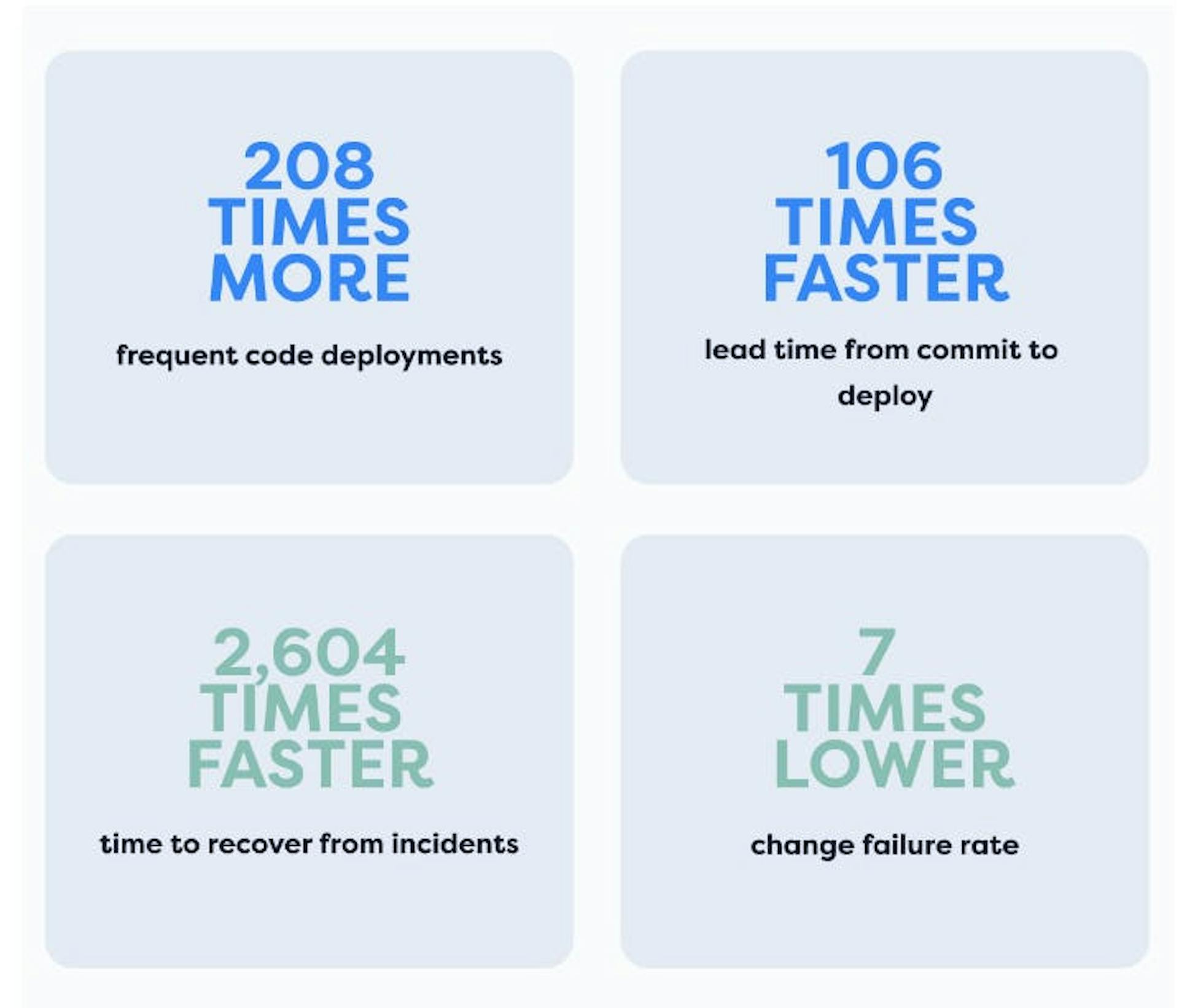 Use DORA metrics to better dev productivity - Hatica