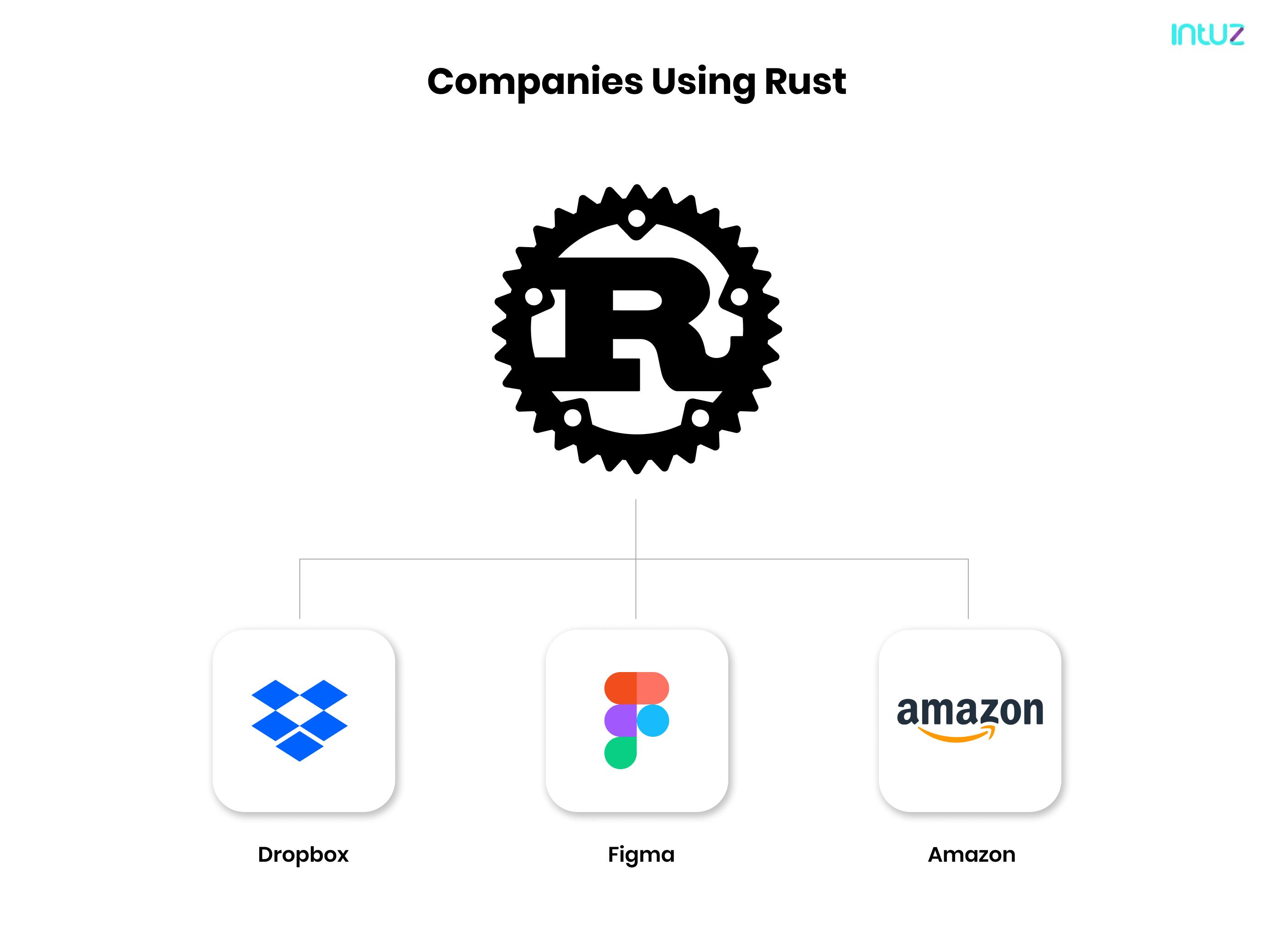 Rust Programming Language: Everything You Should Know