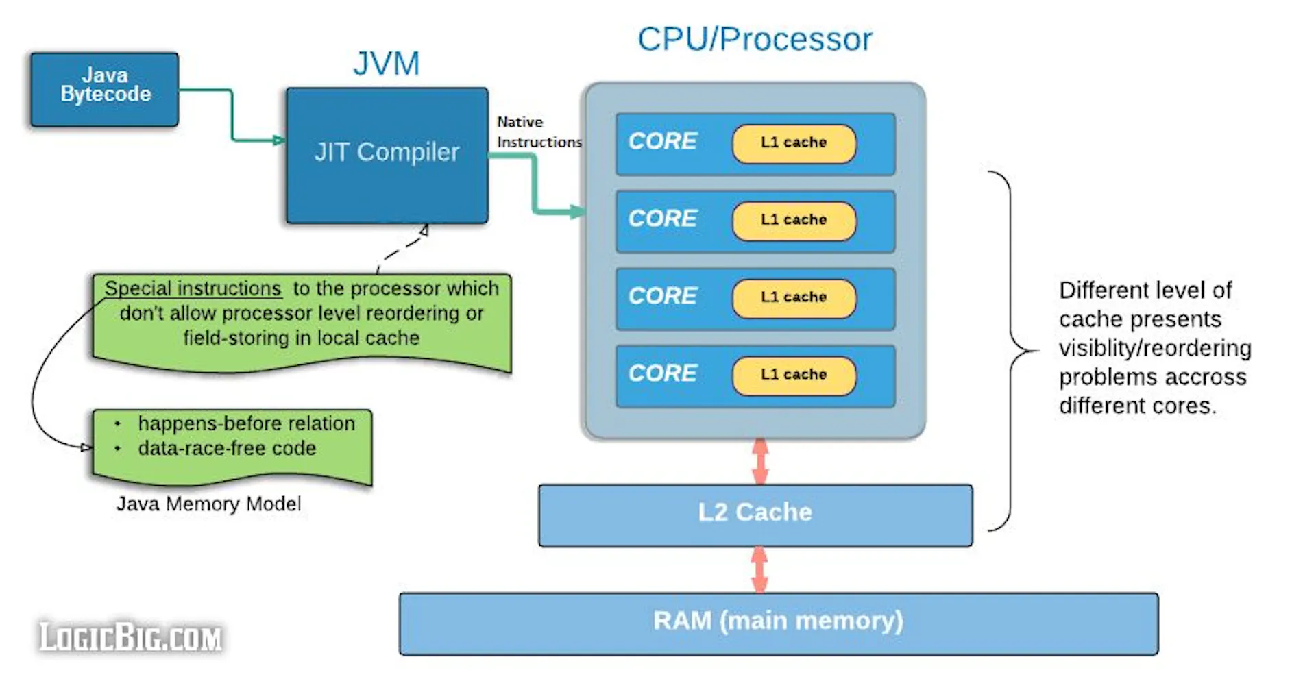 Learn Repo's image-658f98