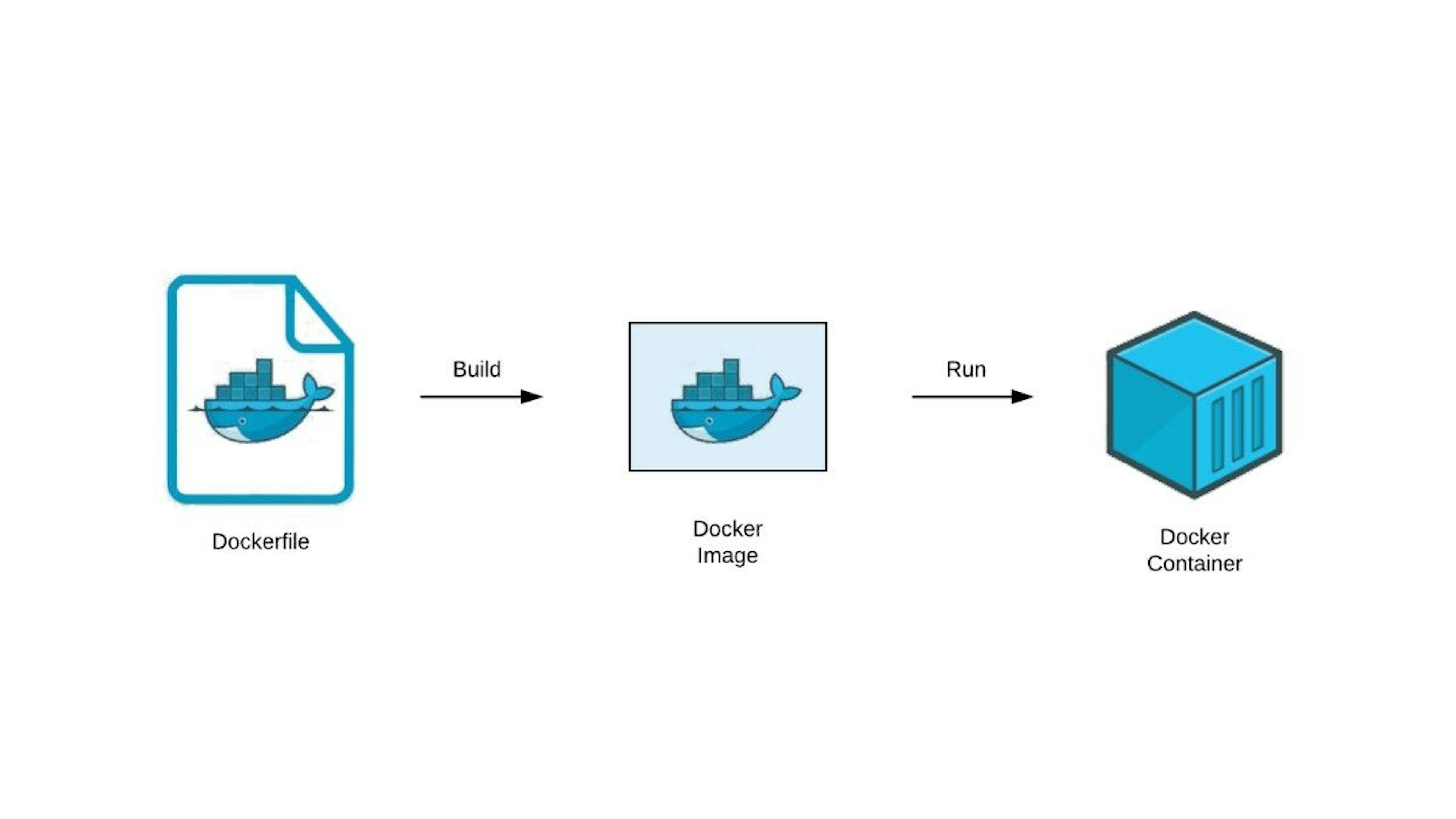 Vulnerability Scan Workflow