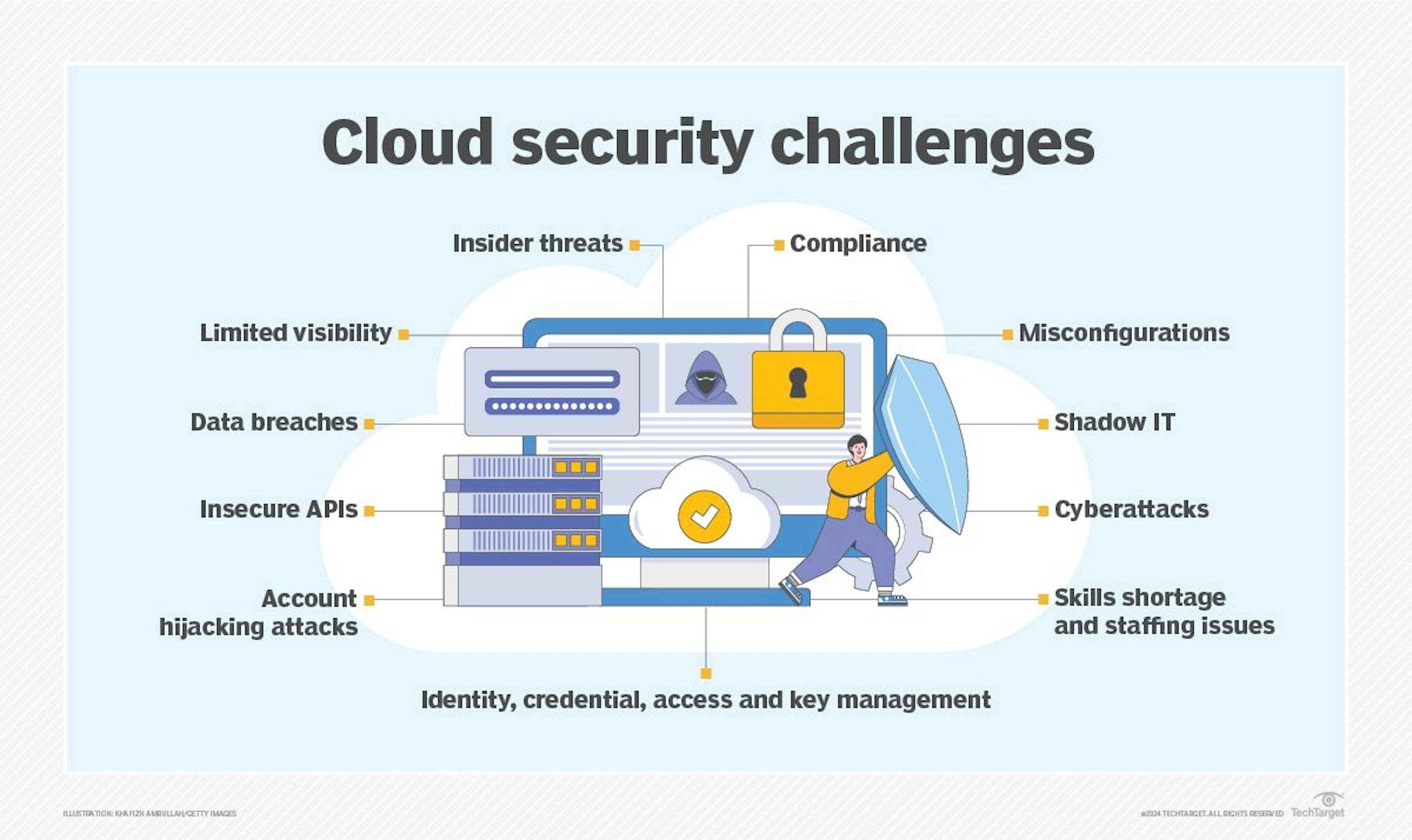 Cloud Security Challenges