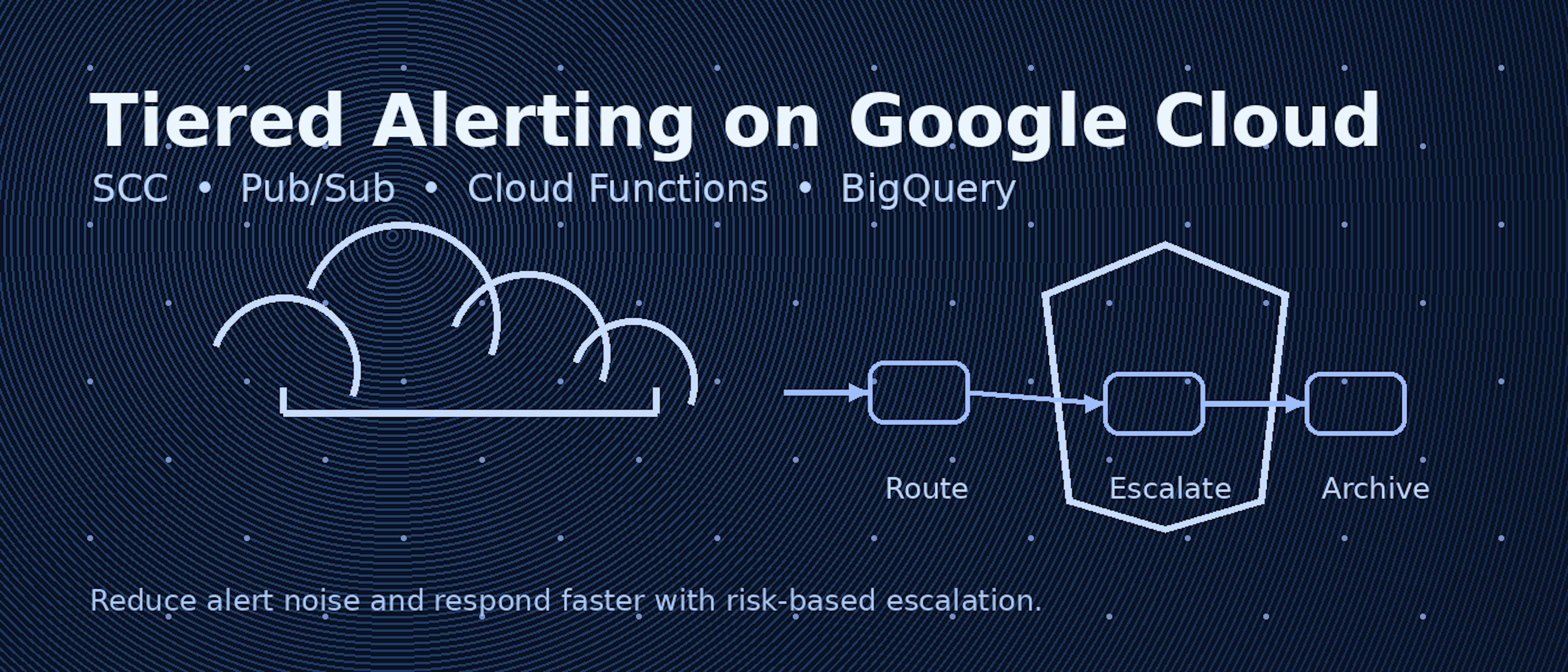 featured image - Cloud Threat Detection with Google Security Command Center - Building a Tiered Alerting System