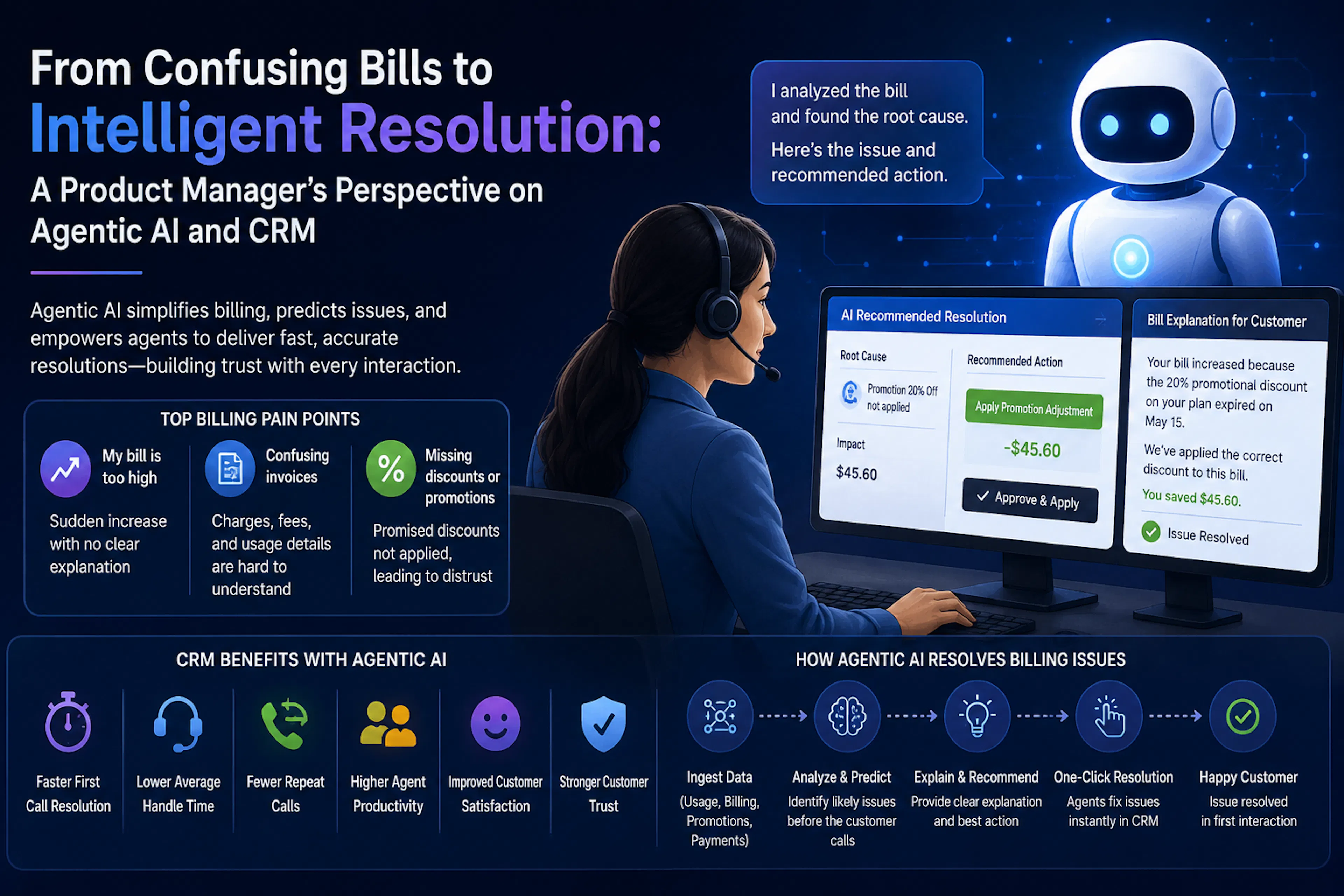 featured image - How Agentic AI Could Fix Telecom's Most Persistent Customer Complaint