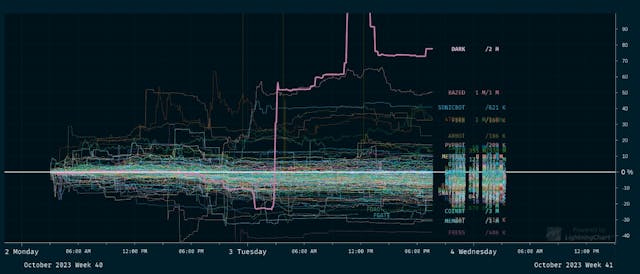 /how-i-spot-crypto-trendsnarratives-early-and-hunt-for-100x-gems feature image