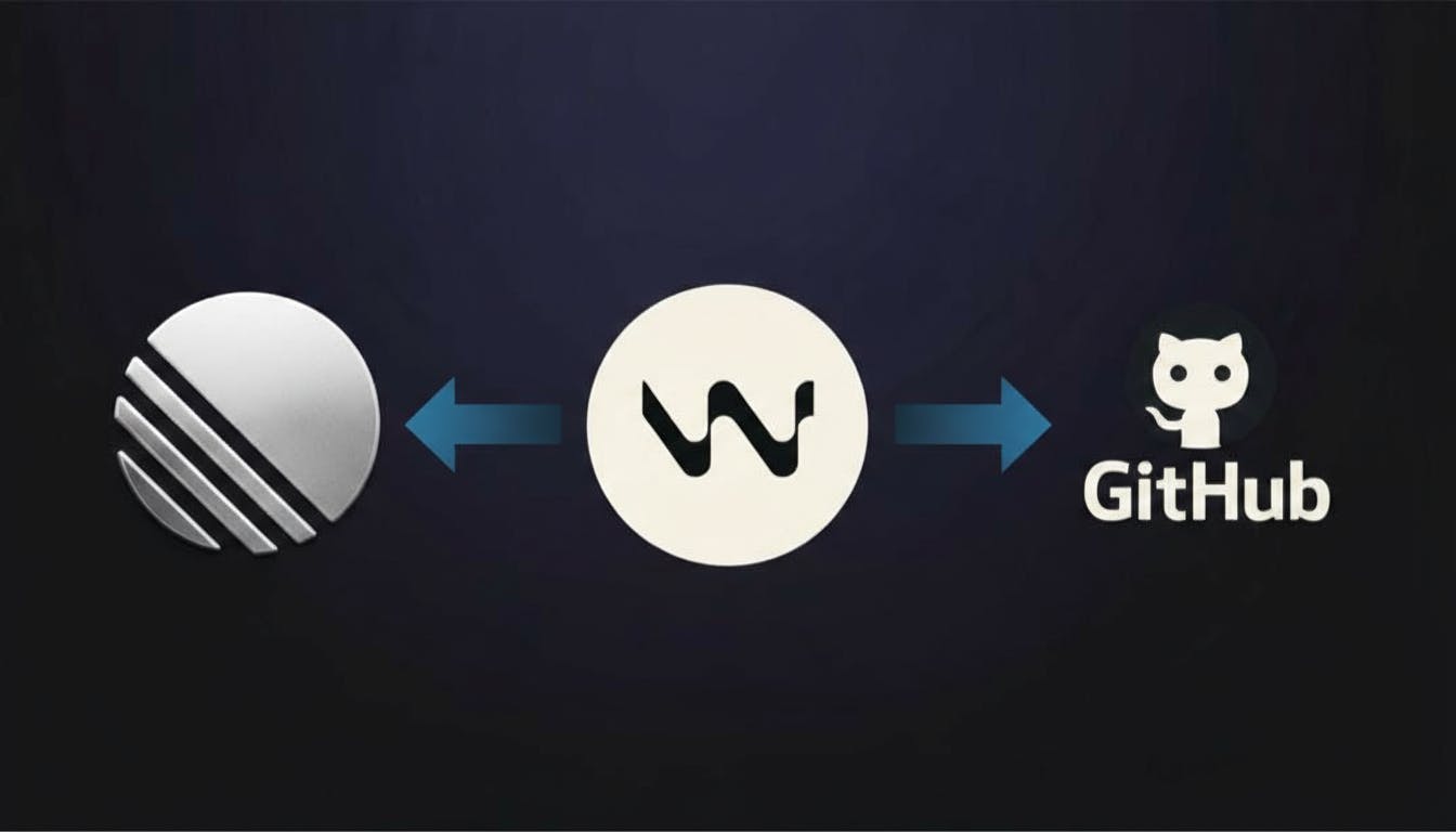 featured image - Windsurf + MCP: How I Stopped Context Switching and Started Actually Coding