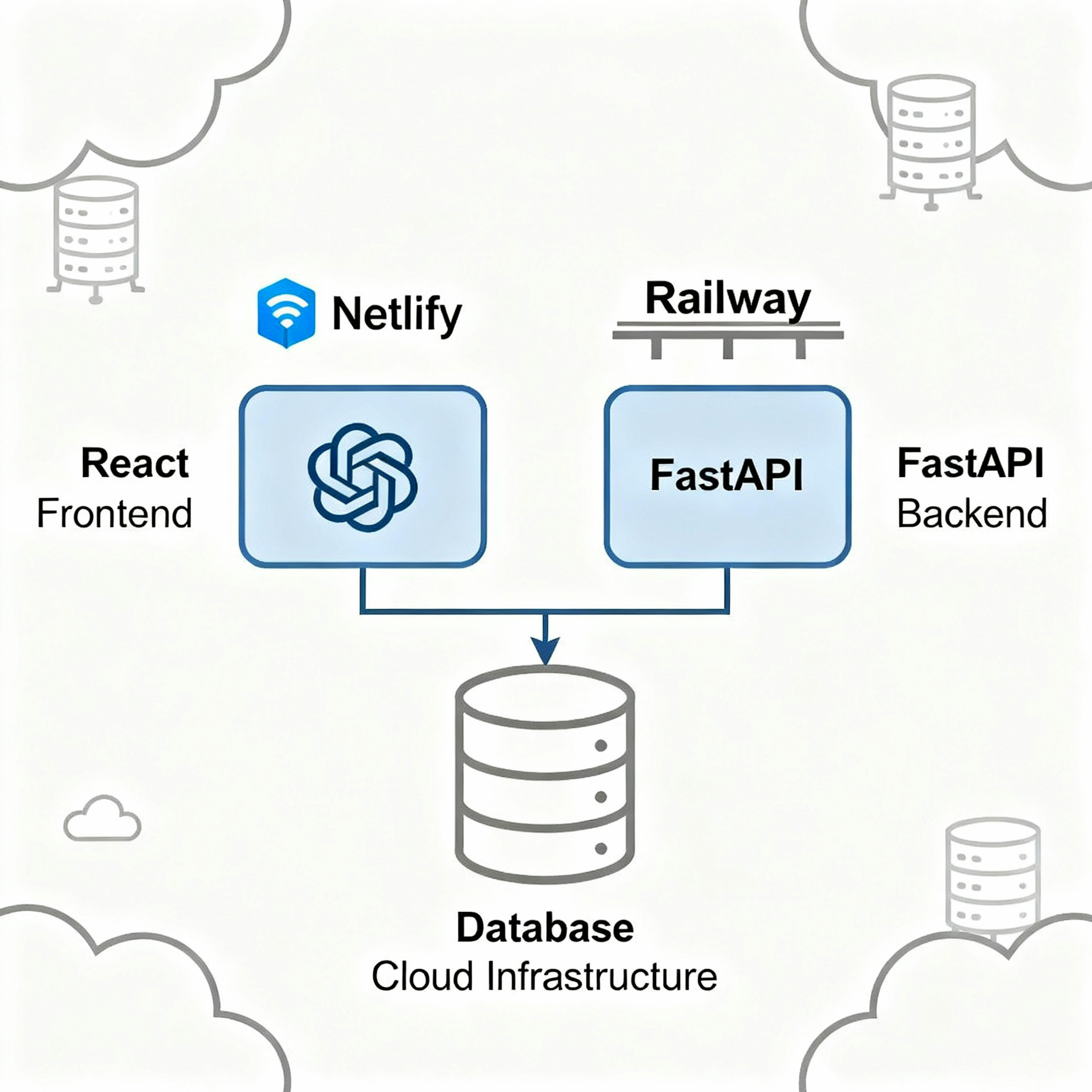 featured image - From Platform Paralysis to Production: Why We Chose Netlify and Railway