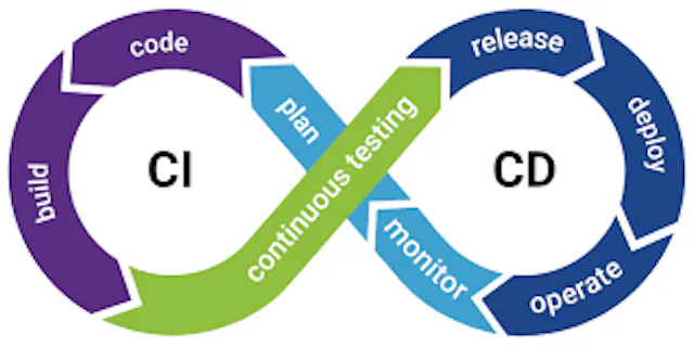 Learn Repo's image-ccf648