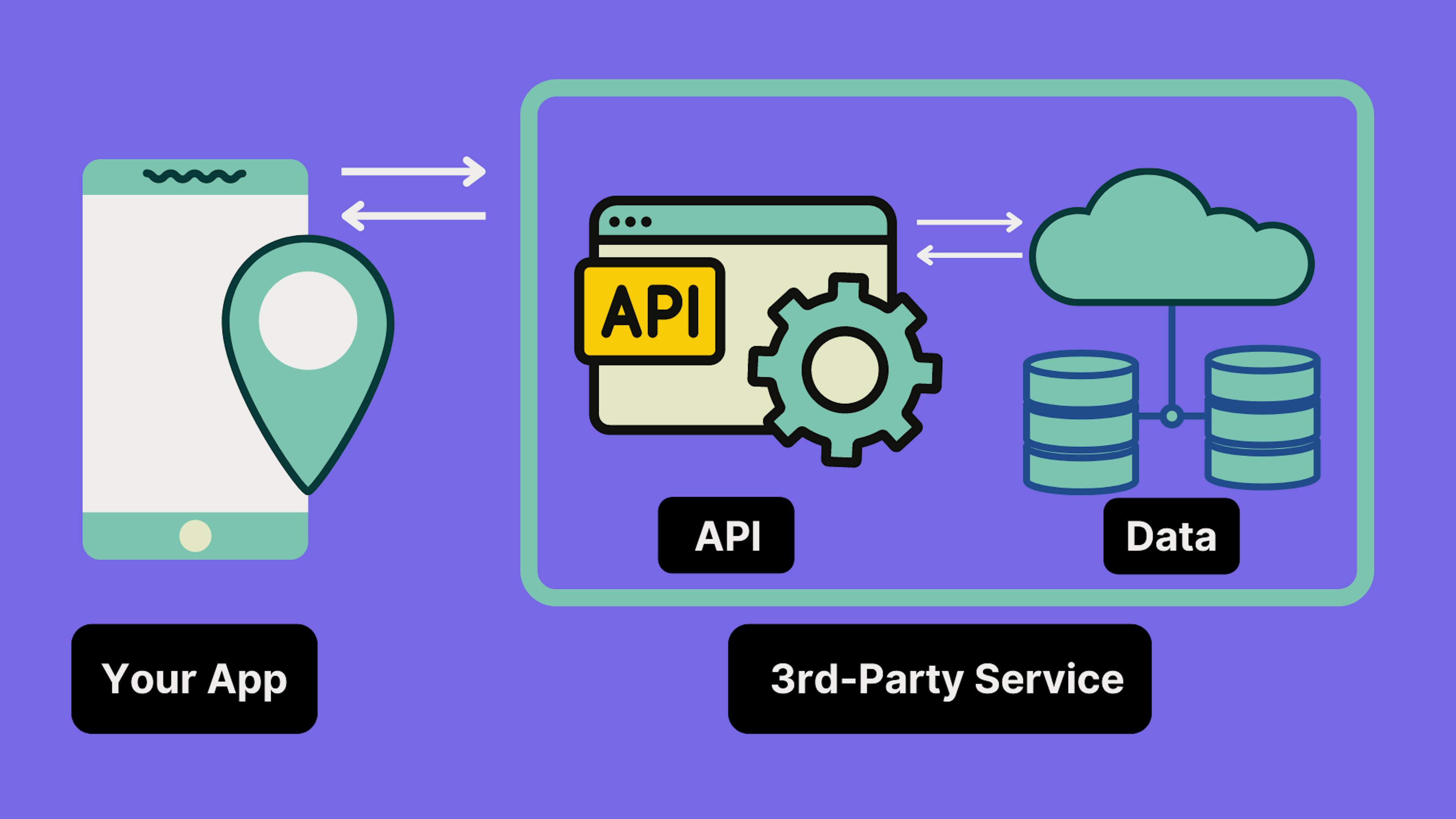 api usage example