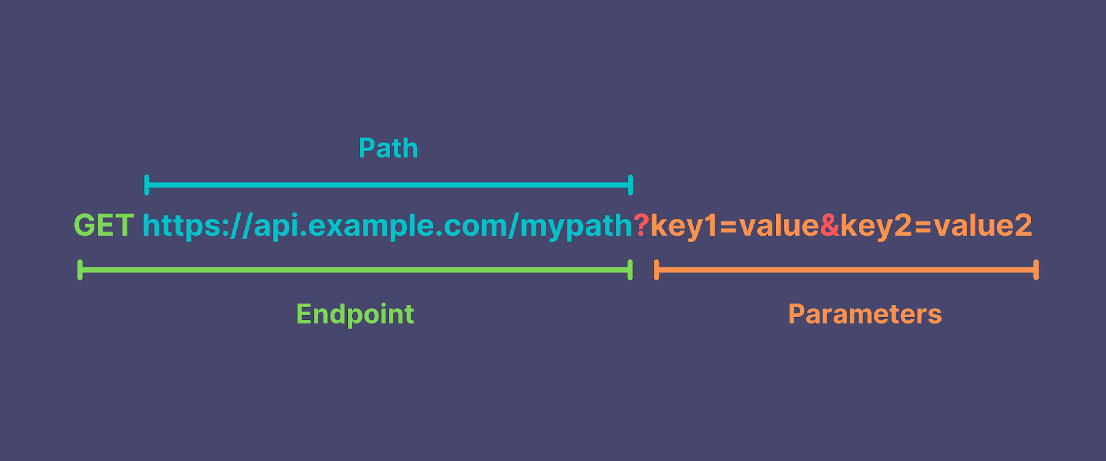 api terms