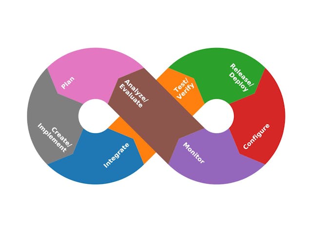 /are-your-cicd-and-devops-tools-really-helping-developers feature image