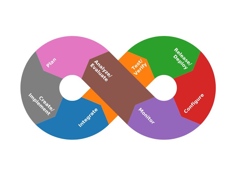 /are-your-cicd-and-devops-tools-really-helping-developers feature image