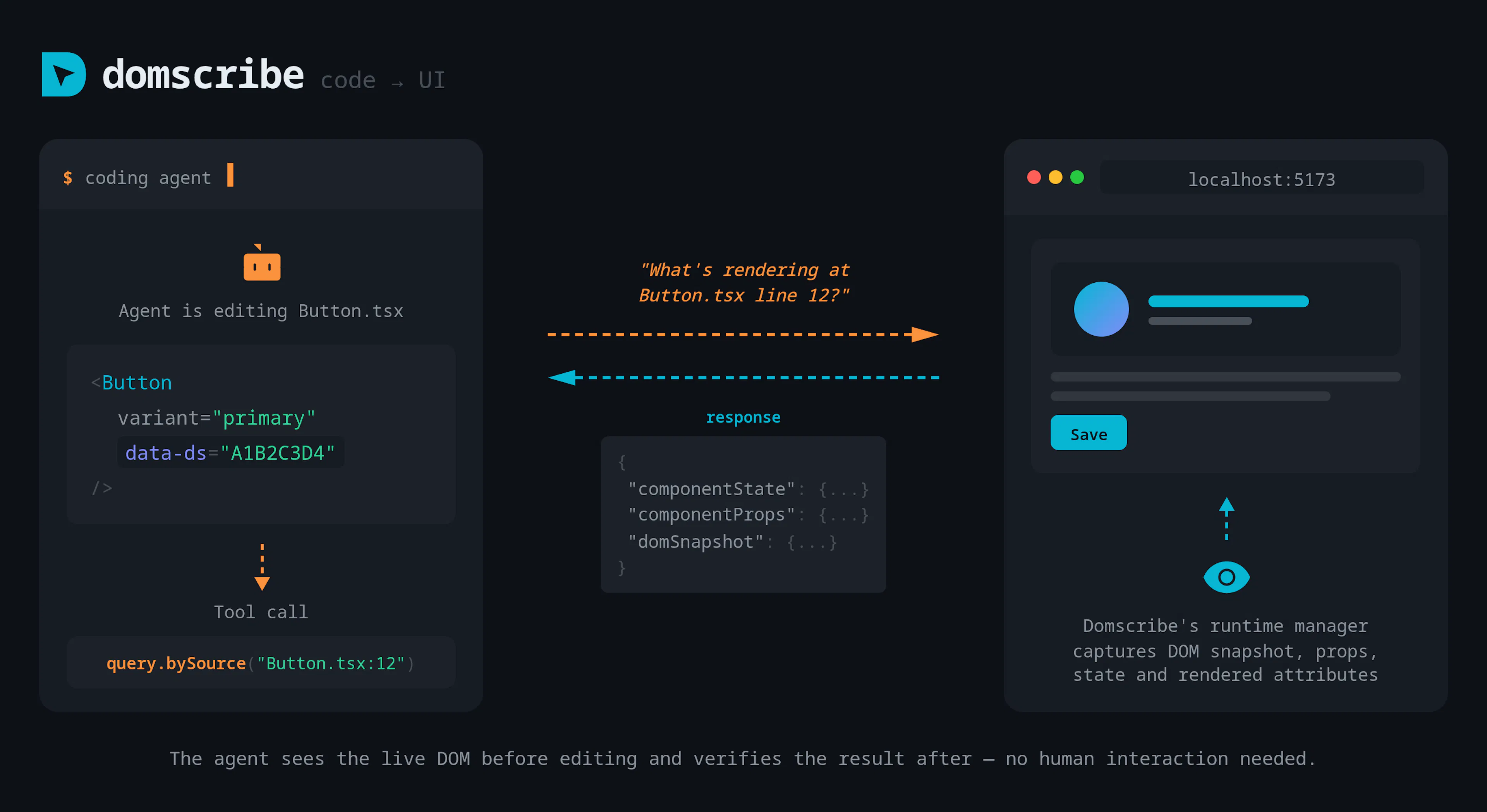 featured image - Domscribe Gives AI Agents Eyes on Your Frontend