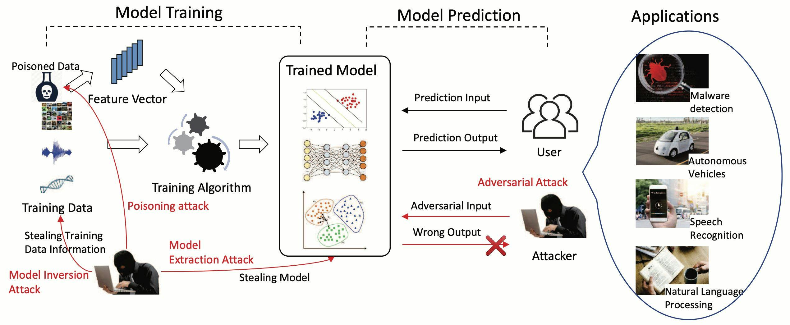 featured image - Adversarial Machine Learning: A Beginner’s Guide to Adversarial Attacks and Defenses