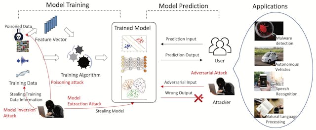 /adversarial-machine-learning-a-beginners-guide-to-adversarial-attacks-and-defenses feature image