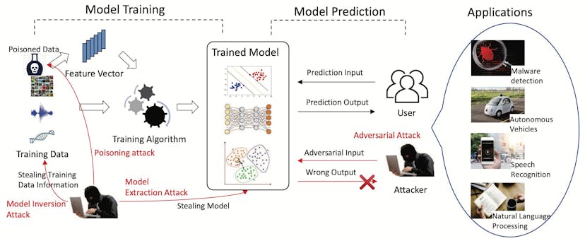 /adversarial-machine-learning-a-beginners-guide-to-adversarial-attacks-and-defenses feature image