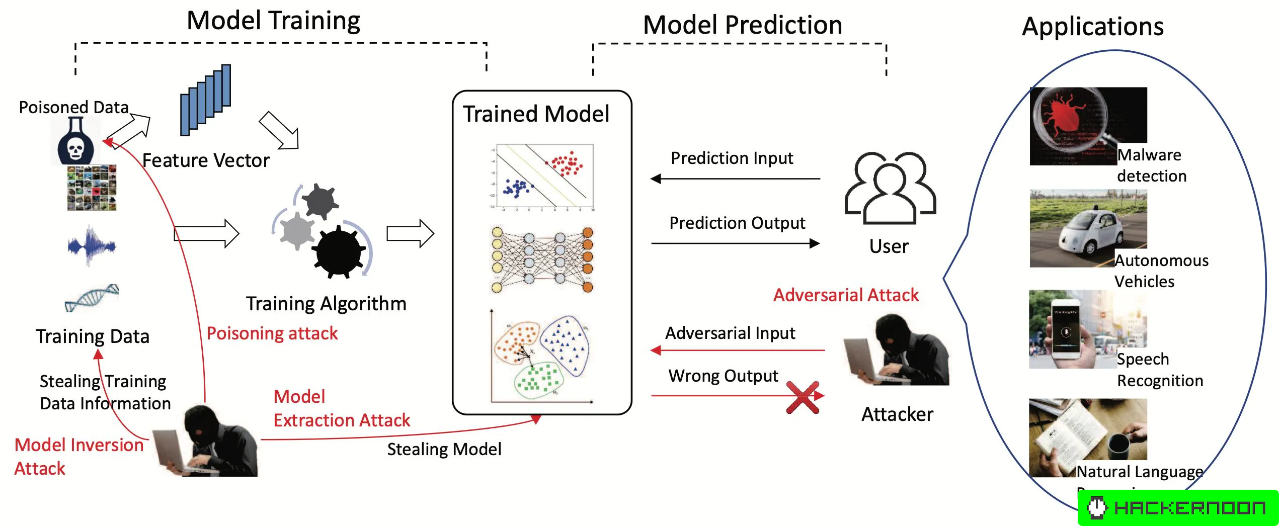 Adversarial Machine Learning: A Beginner’s Guide to Adversarial Attacks ...