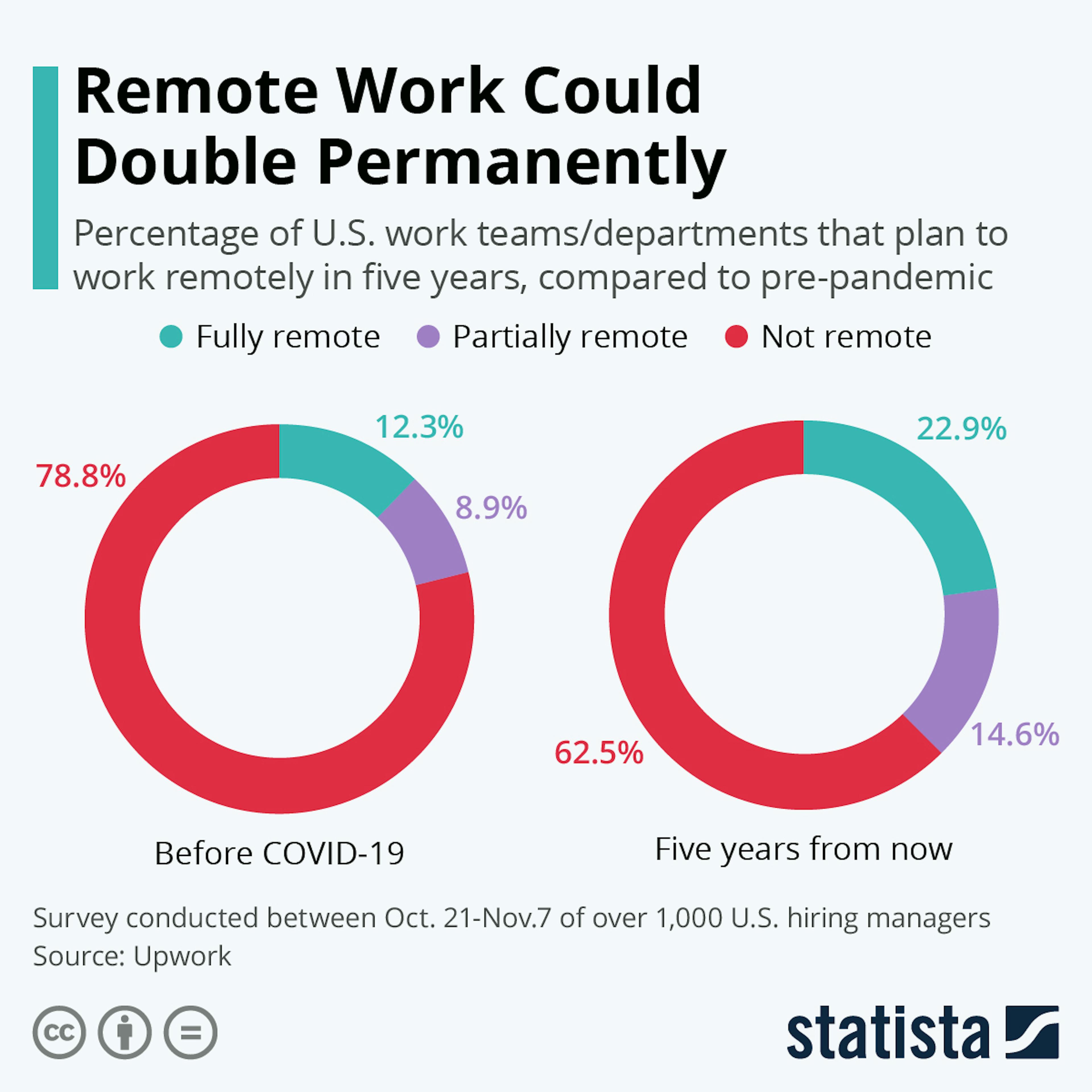 https://www.weforum.org/agenda/2021/09/work-can-be-better-post-covid-heres-how/