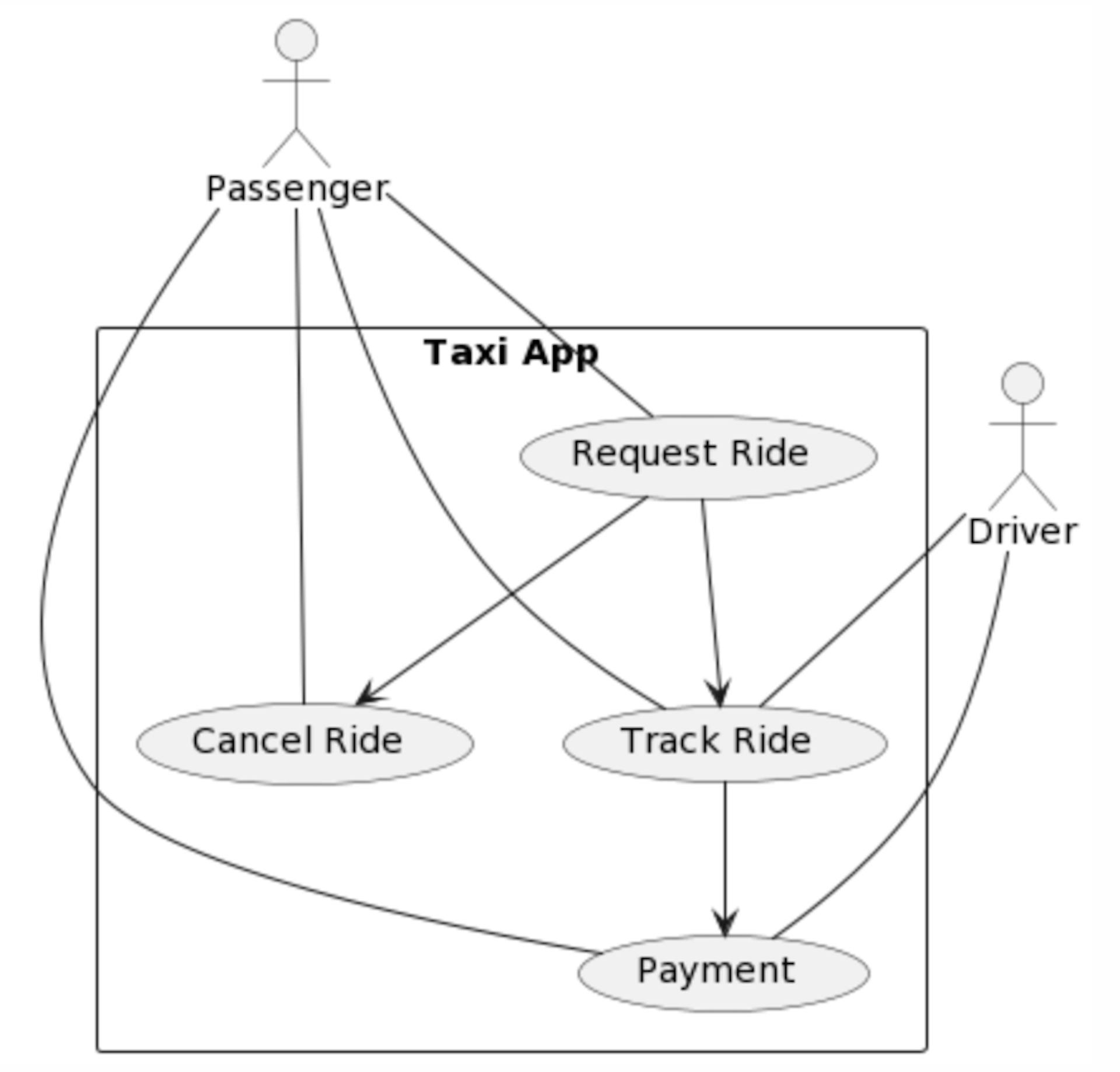 ChatGPT: Your Time-Saving Companion for UML Diagram Generation | HackerNoon