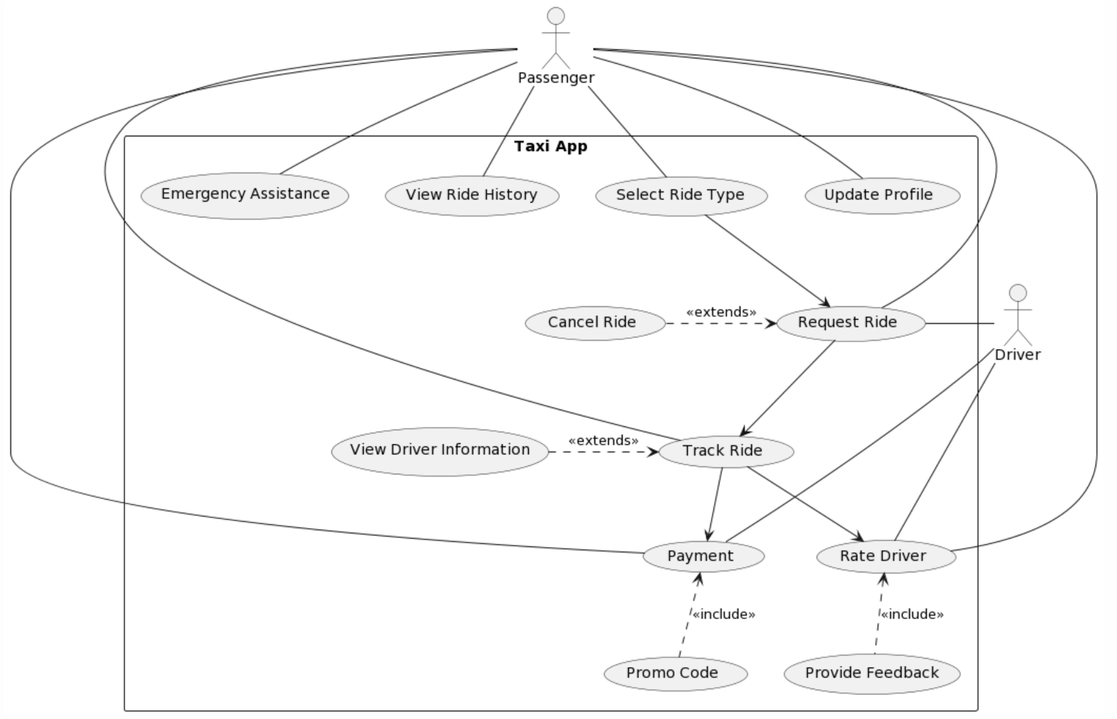 ChatGPT: Your Time-Saving Companion for UML Diagram Generation | HackerNoon