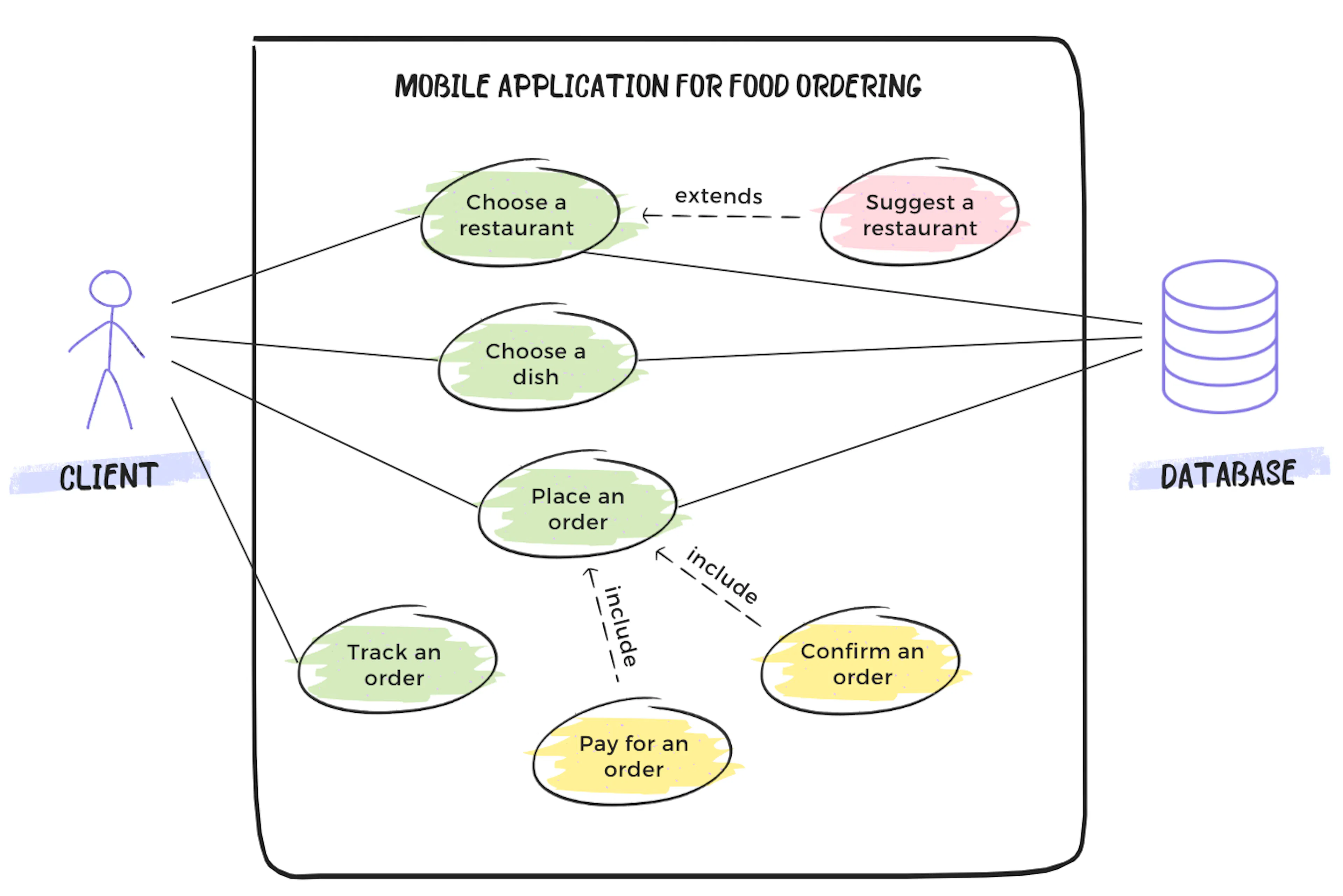 The Use Case Chronicles – Part 2: Unveiling Use Case Structure | HackerNoon
