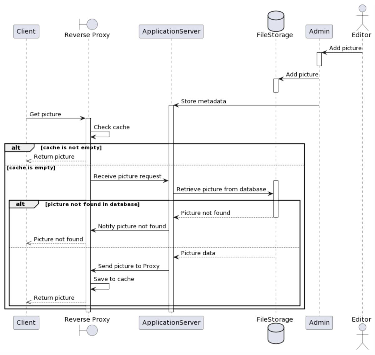 ChatGPT: Your Time-Saving Companion for UML Diagram Generation | HackerNoon