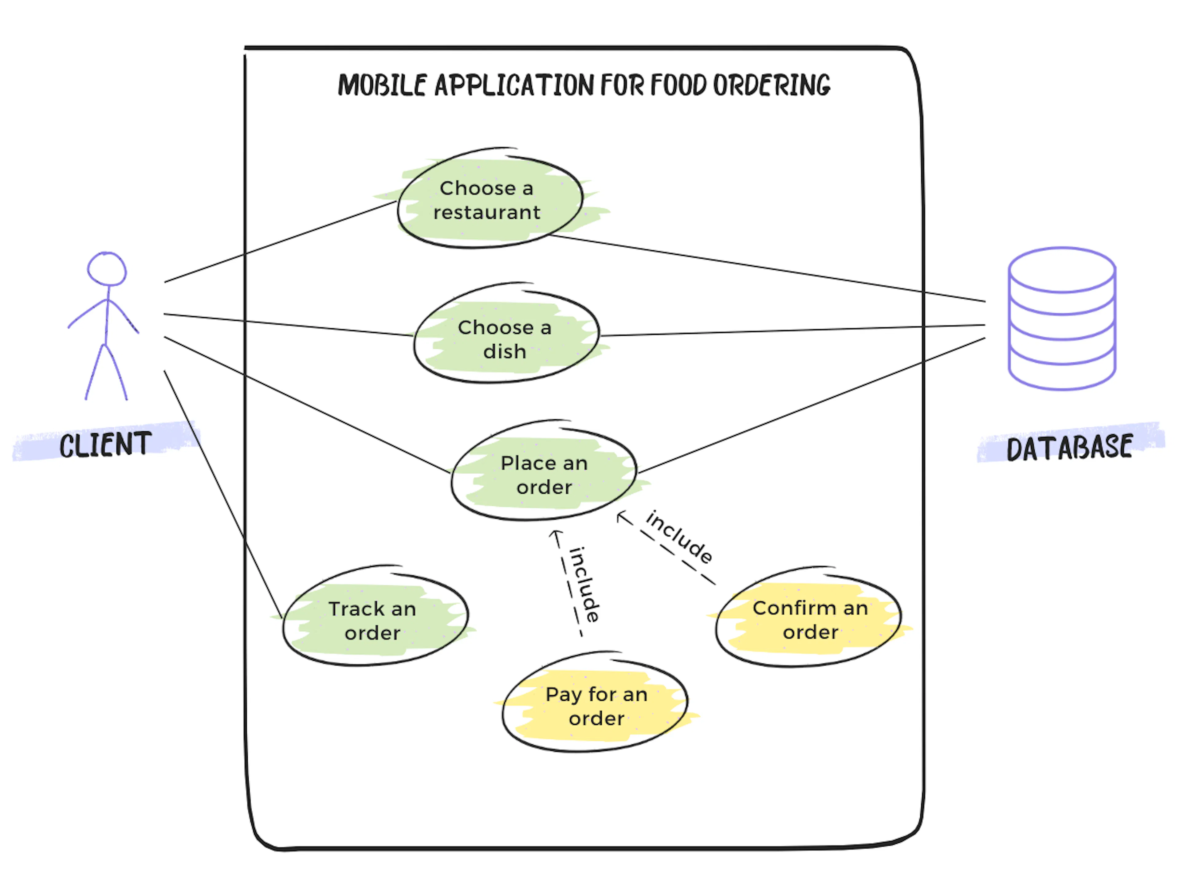 The Use Case Chronicles – Part 2: Unveiling Use Case Structure | HackerNoon