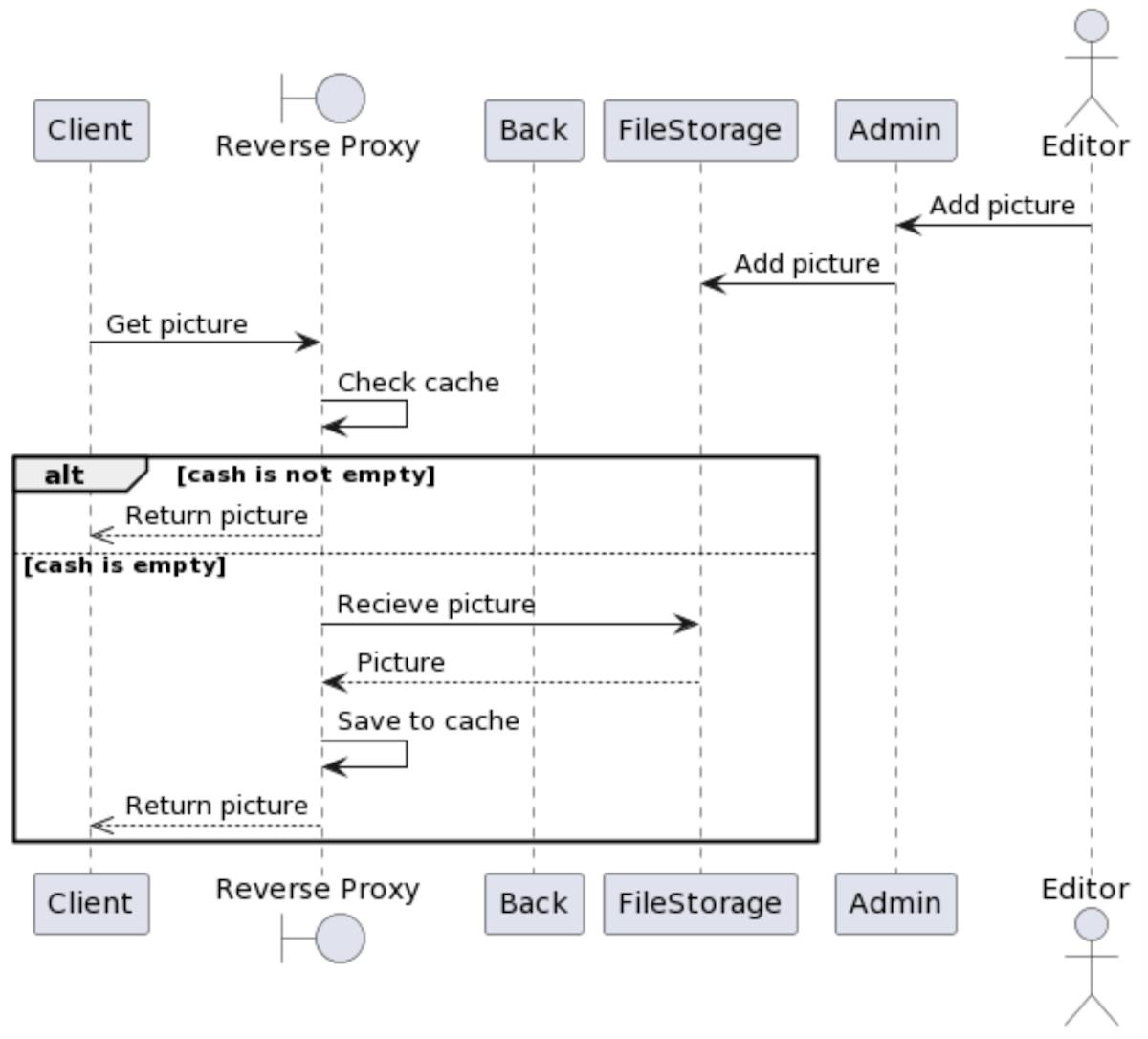 ChatGPT: Your Time-Saving Companion for UML Diagram Generation | HackerNoon