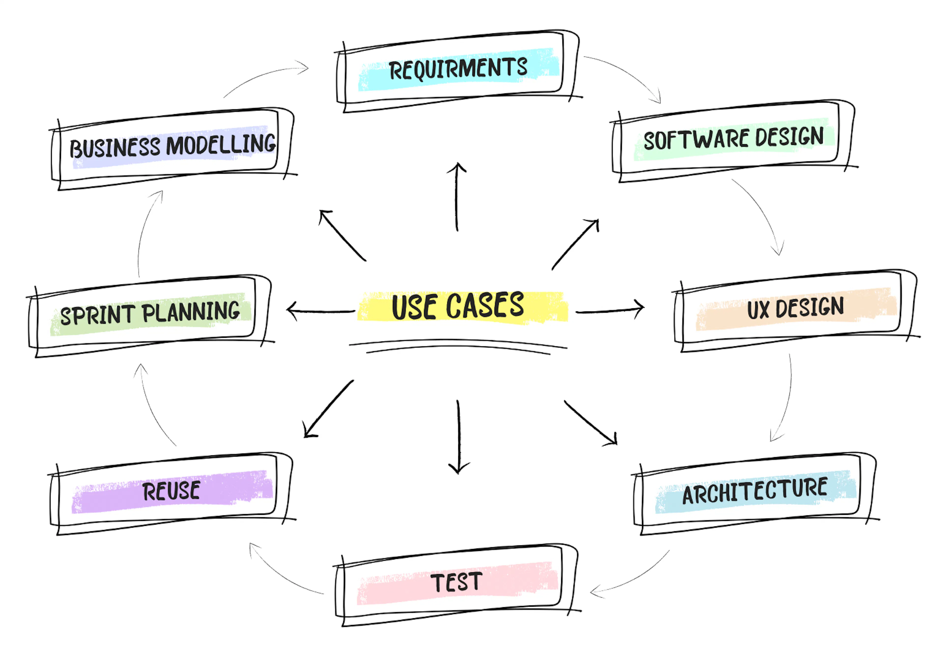 Use Case Pattern Software Engineering The Use Case Chronicles – Part 1: Who, What, and How to Use Cases ...