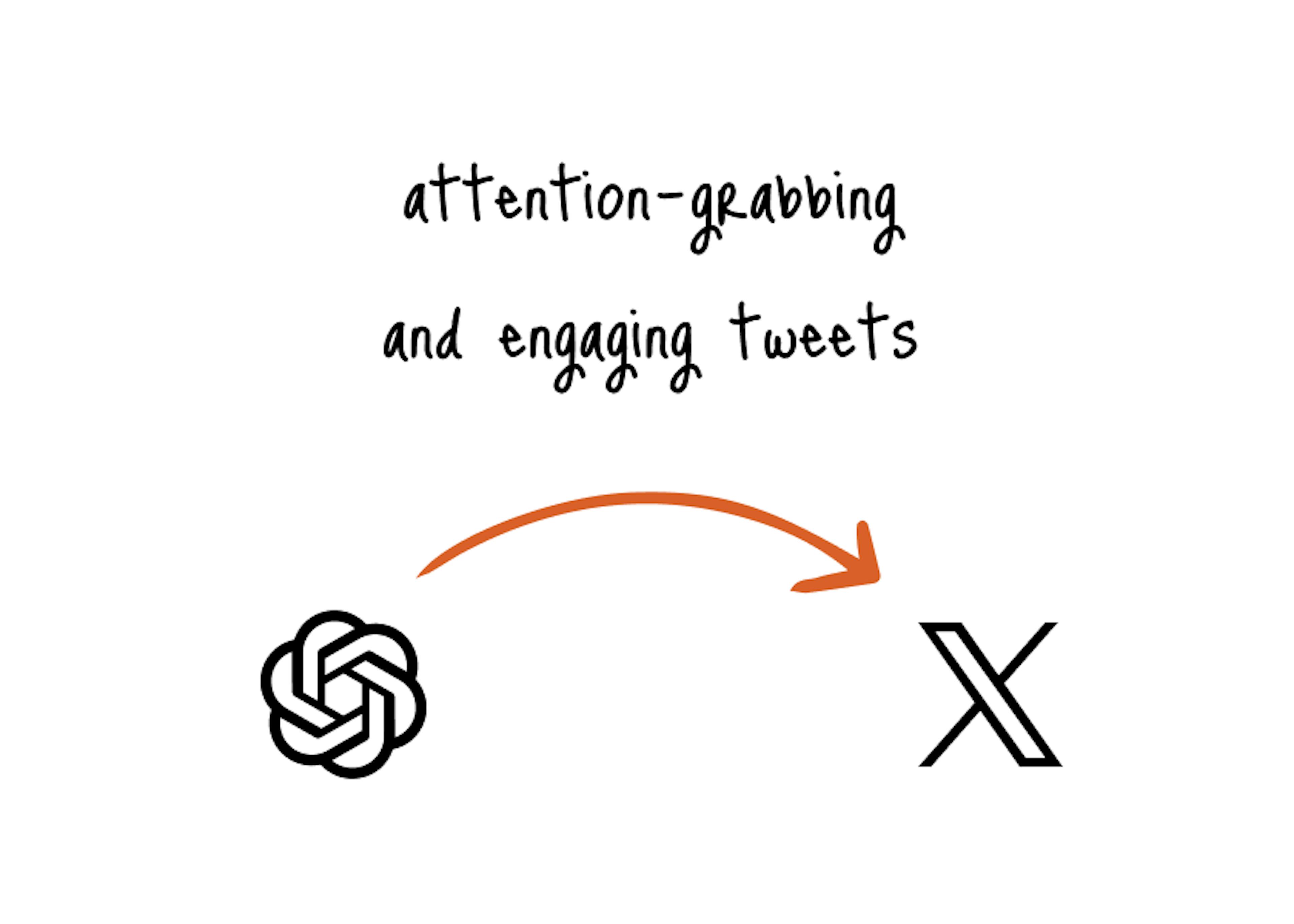 Here's How to Never Run Out of Tweet Ideas With ChatGPT