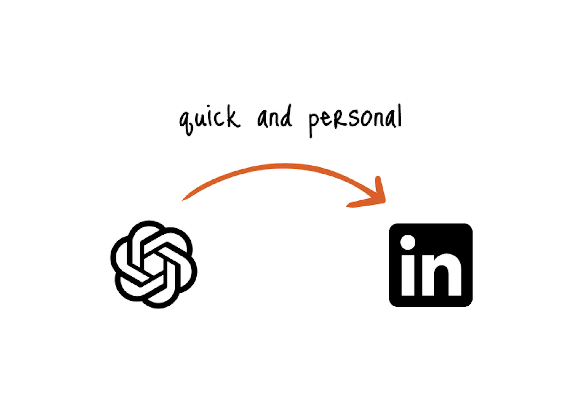 featured image - Writing a LinkedIn Post With ChatGPT and Keeping It Personal: A Guide