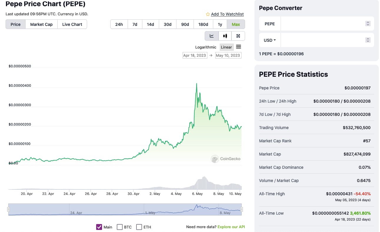 Pepe Coin 如何在两周内让我成为加密货币百万富翁| HackerNoon