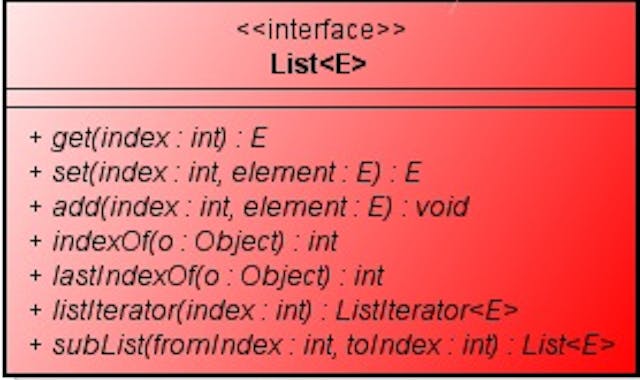 Working with the List interface