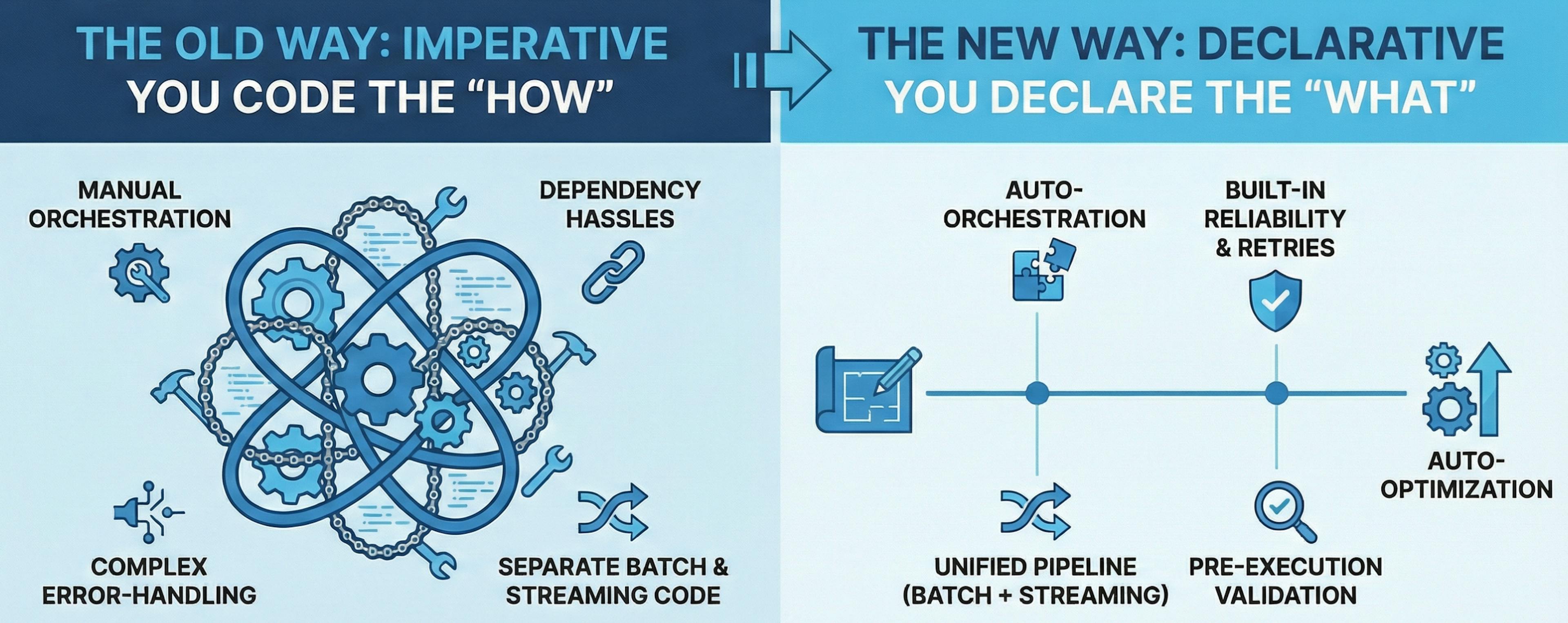 featured image - 5 Ways Spark 4.1 Moves Data Engineering From Manual Pipelines to Intent-Driven Design