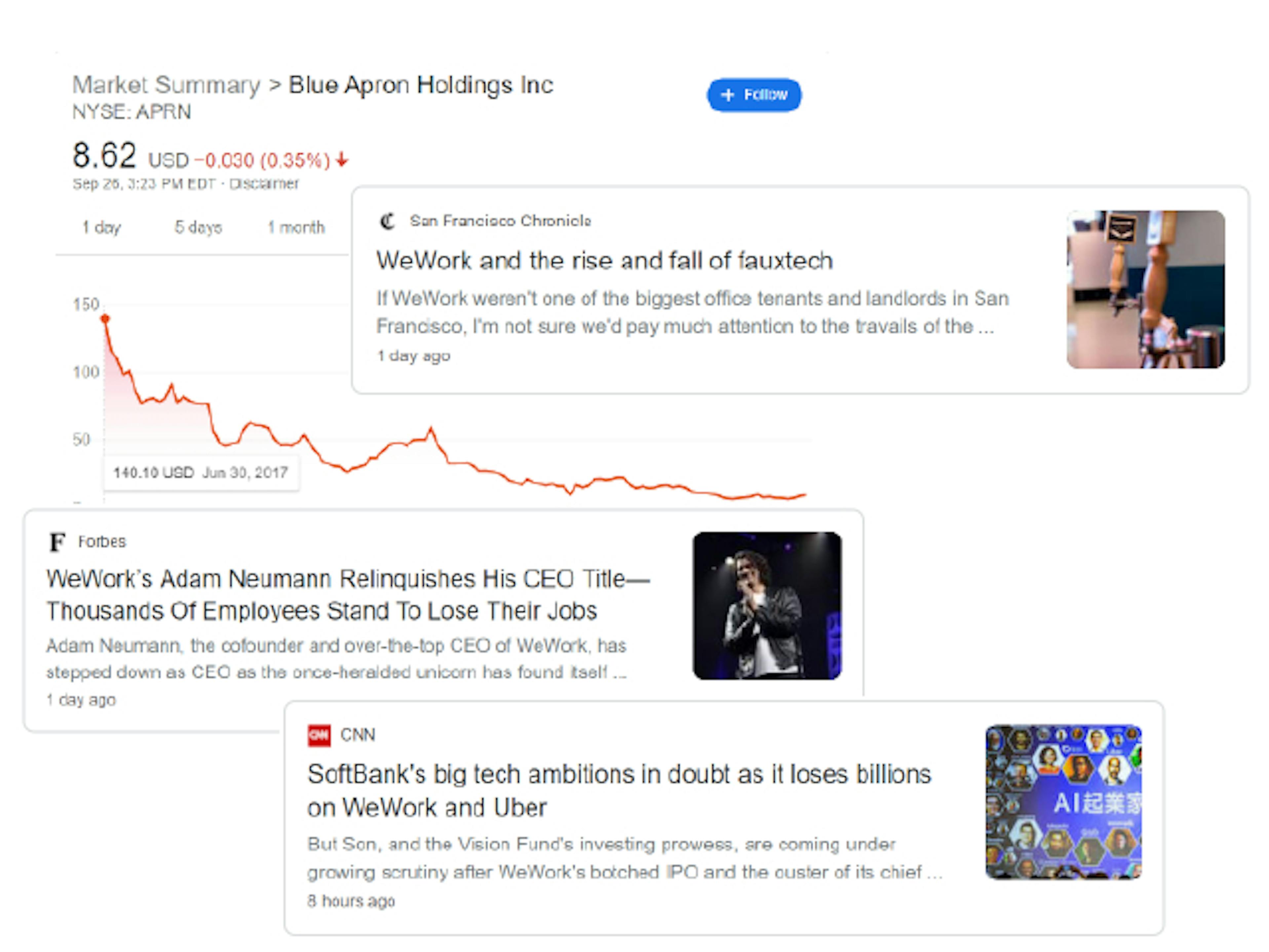 Lessons From the WeWork and Blue Apron Hype