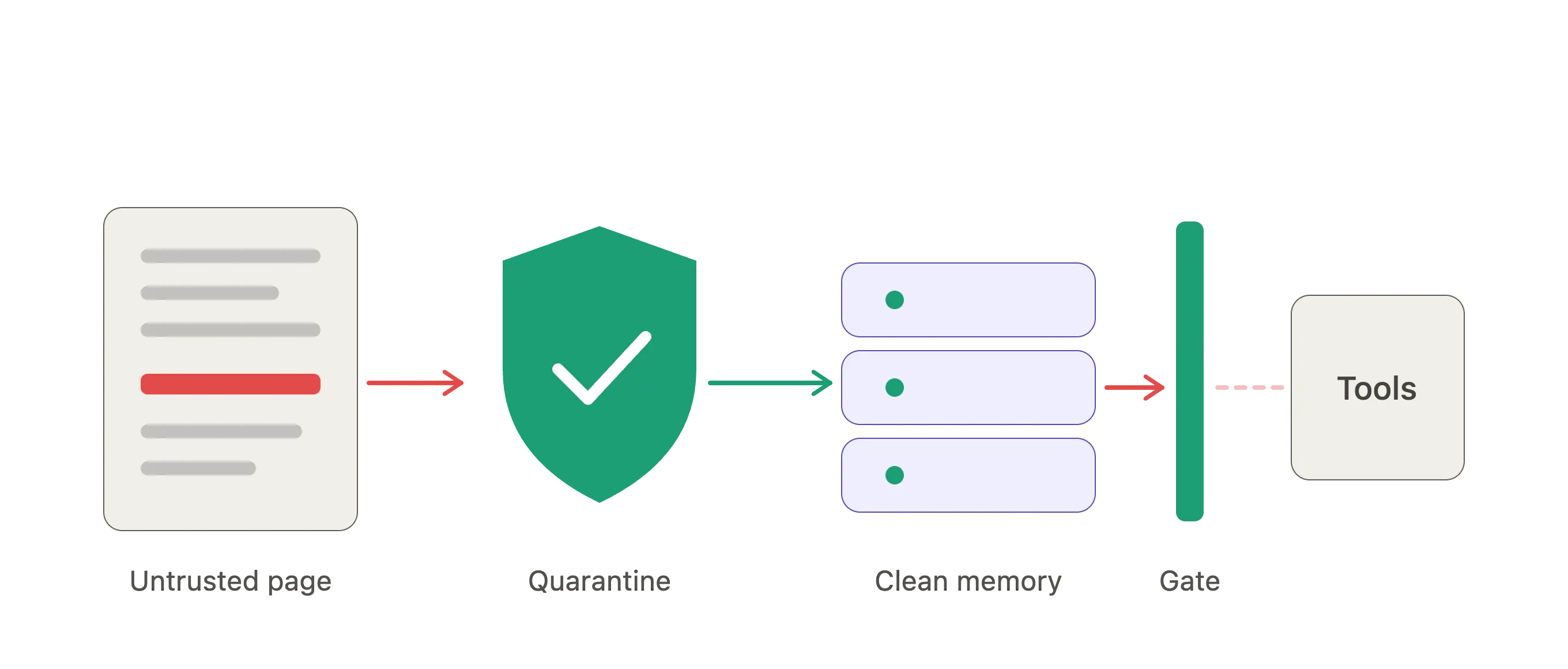 https://hackernoon.imgix.net/images/5nBIk8FvL6V2iprQQpsgfYg6hNt1-br935ss.png