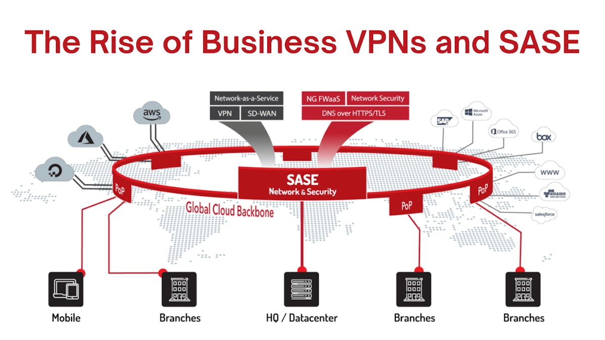 featured image - The Rise of Business VPNs and SASE: Securing the Evolving Enterprise Landscape