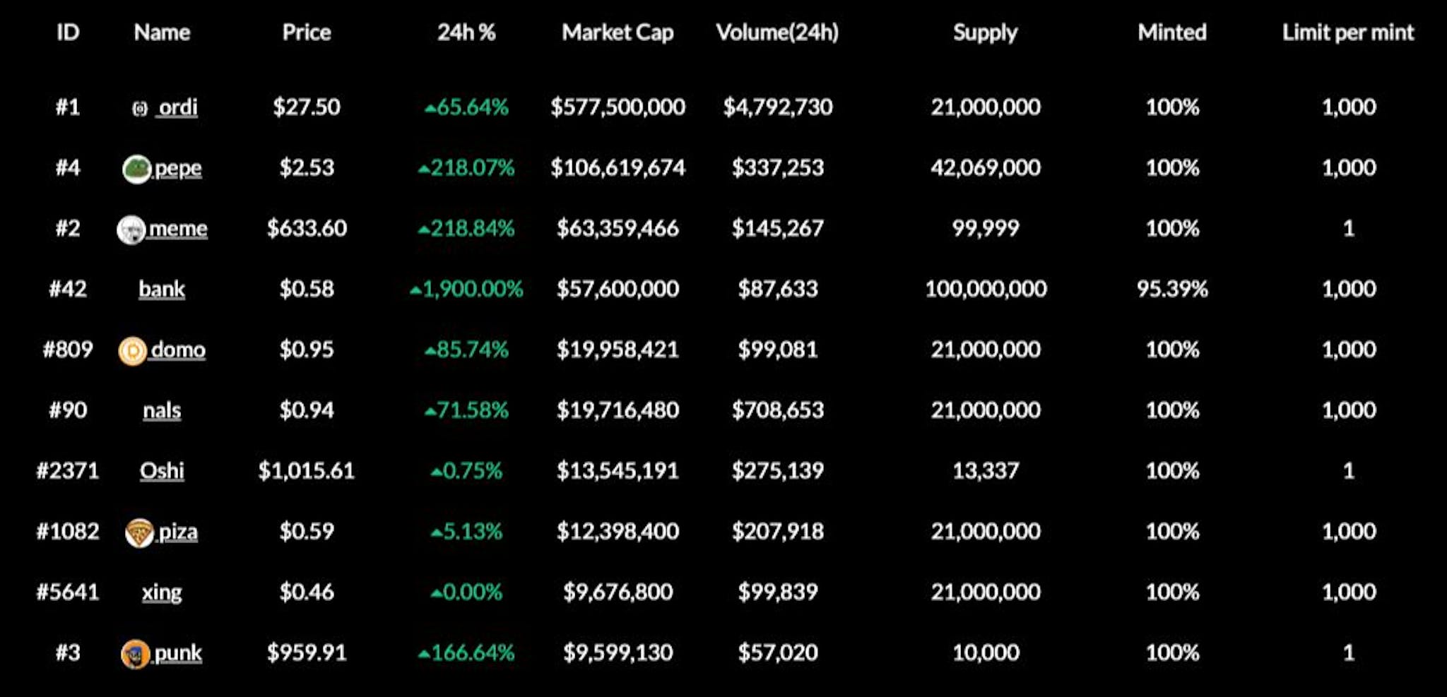 BRC-20 tokens market cap | Source: BRC20-io