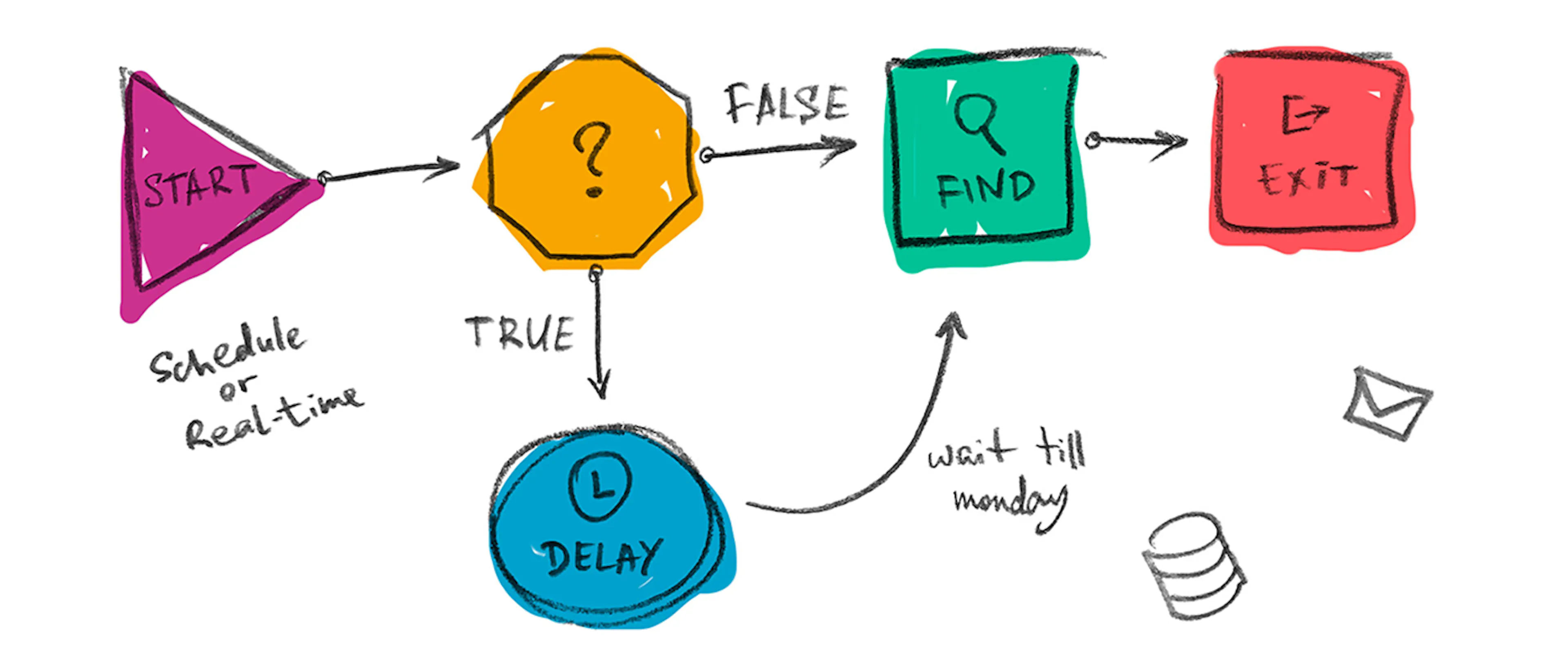 Learn Repo's image-a49bf