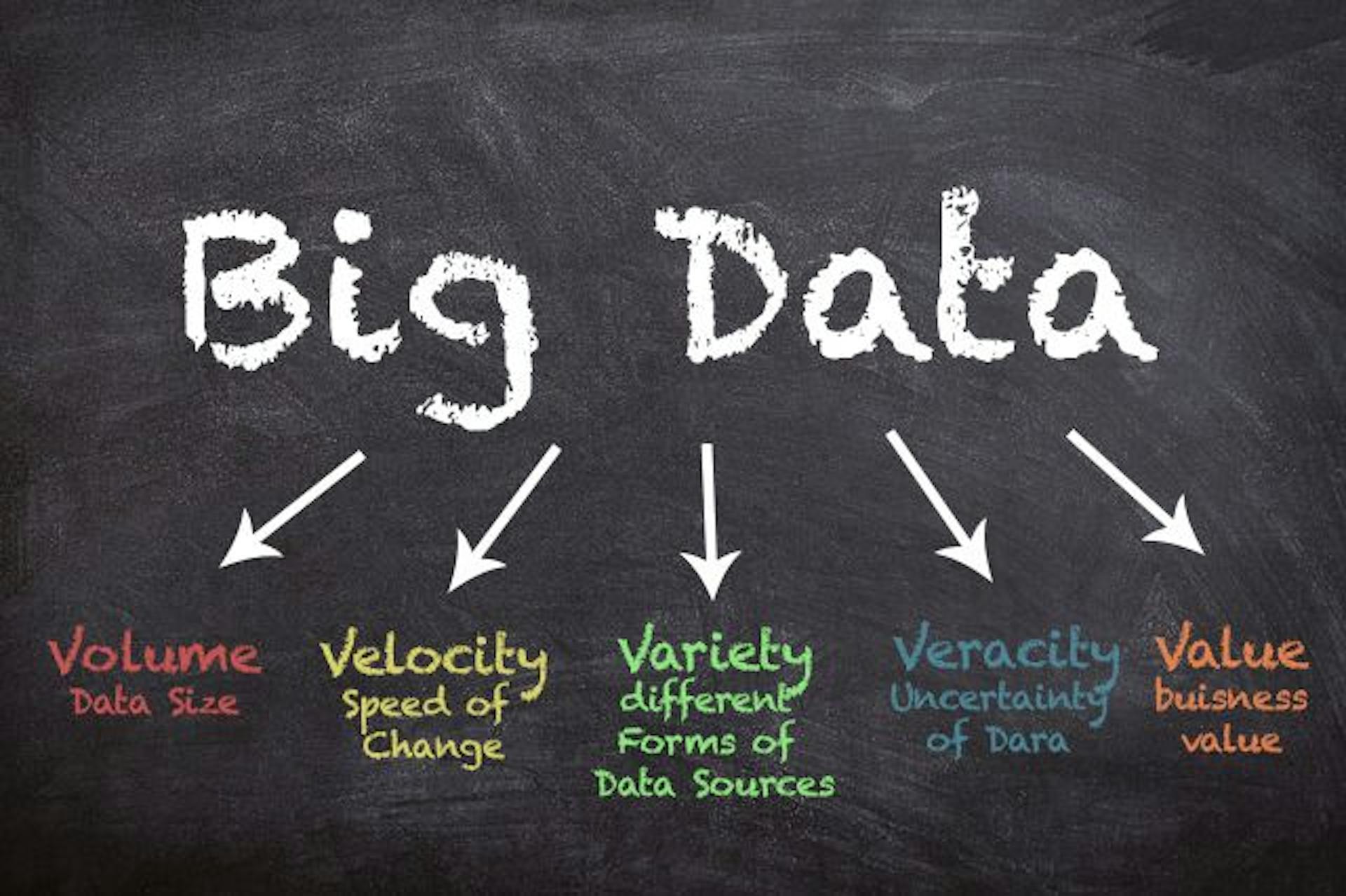 featured image - The Collective Loves Data: How Big Data Is Shaping and Predicting Our Future