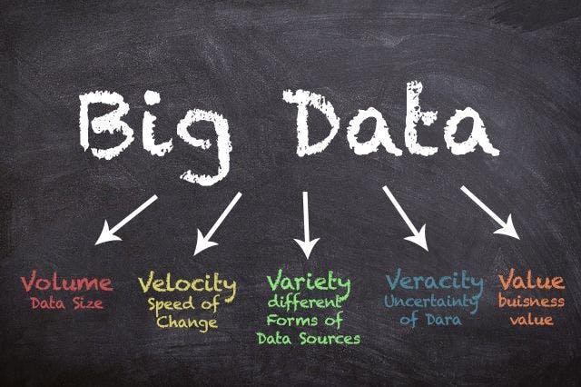 /the-collective-loves-data-how-big-data-is-shaping-and-predicting-our-future feature image