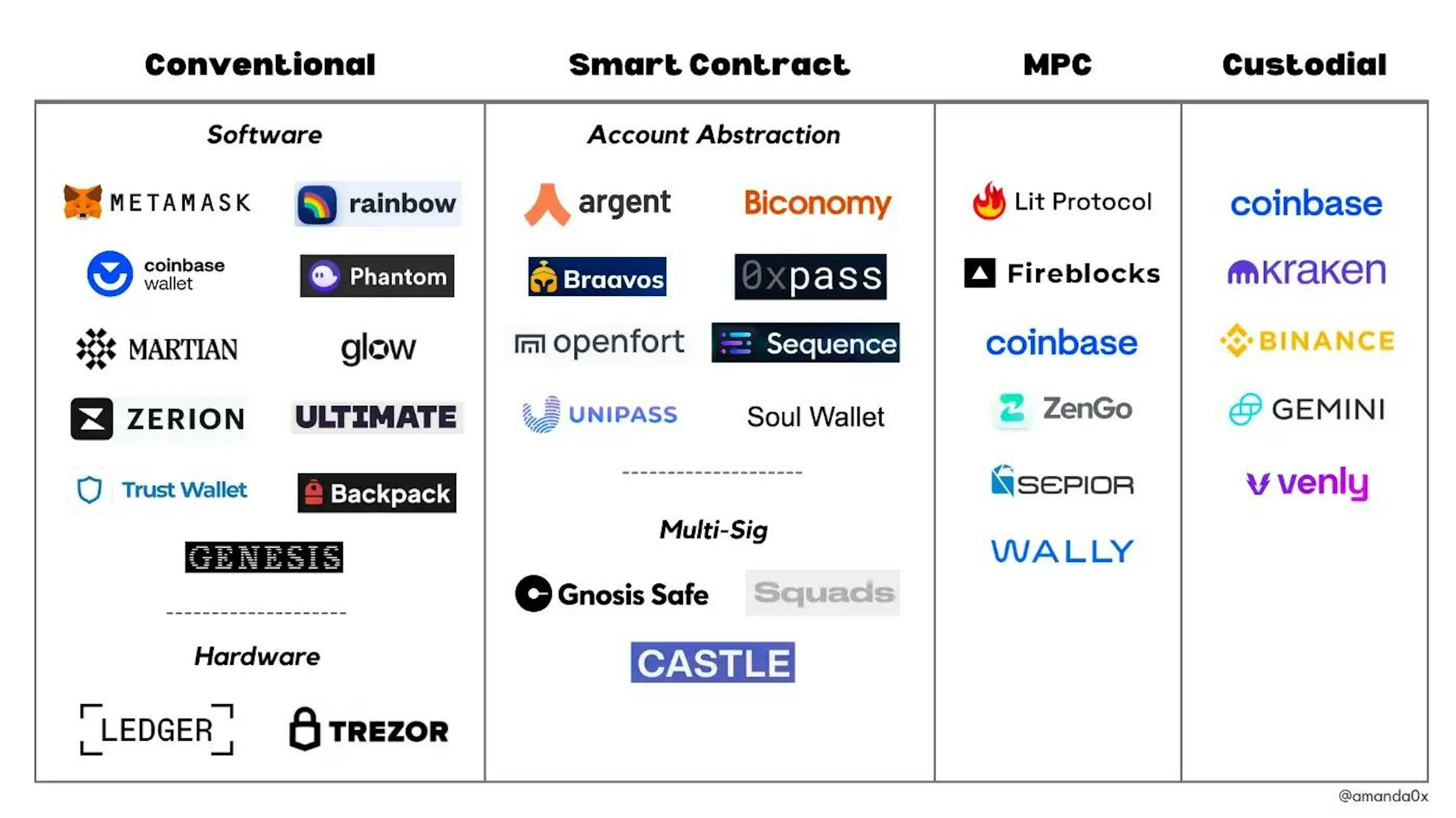 暗号通貨ウォレット