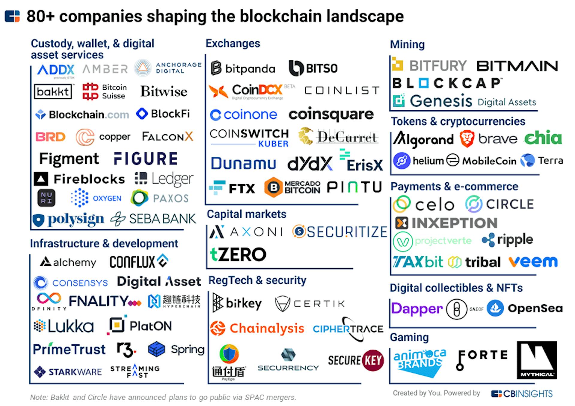 Map of companies that entered the market in 2018. Source: cbinsights.com