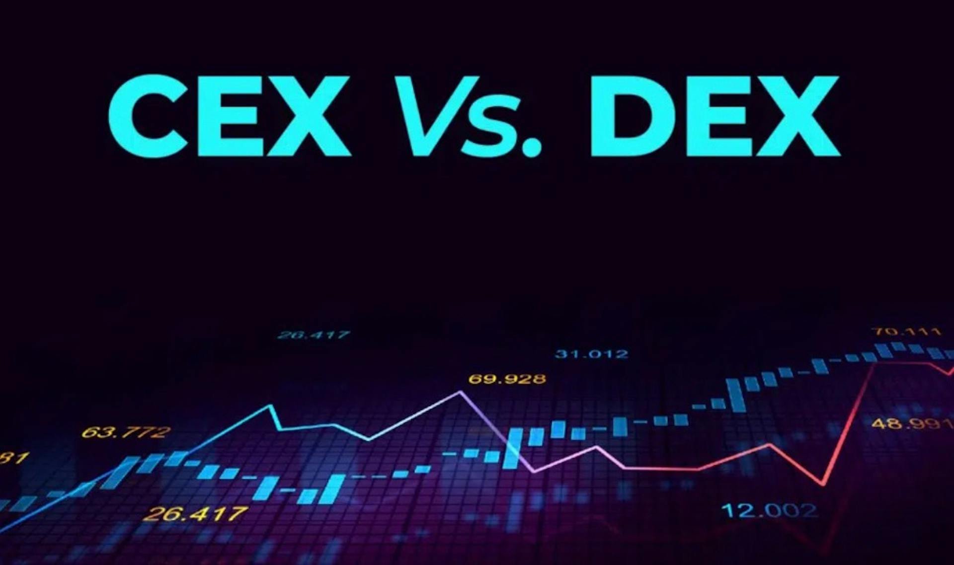 featured image - Deciding What Kind of Exchange Is Best for Your Token